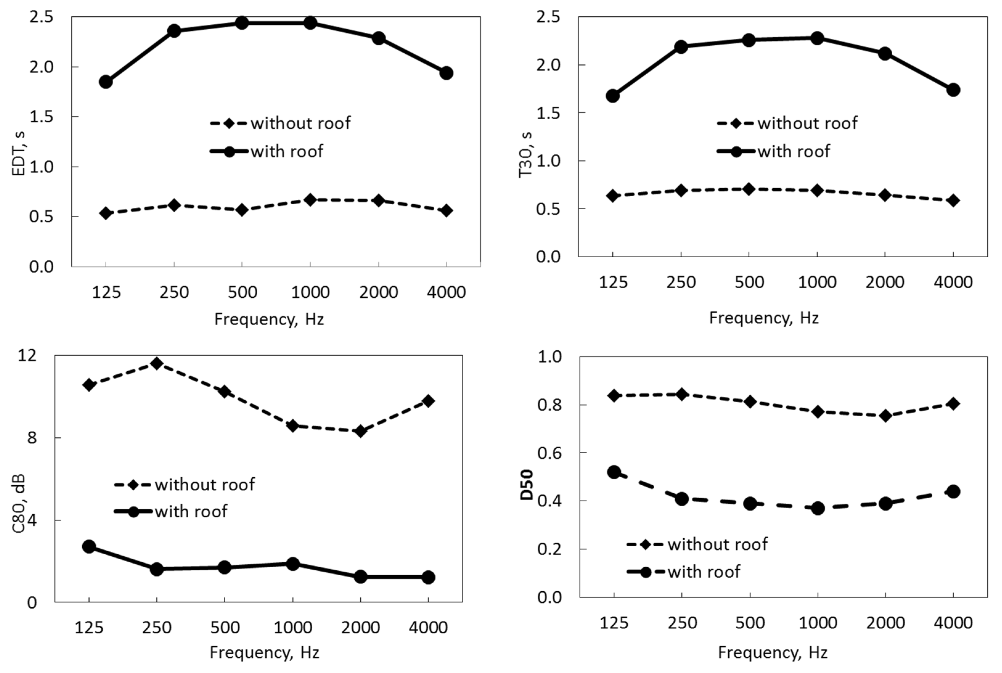 Buildings 10 00224 g015