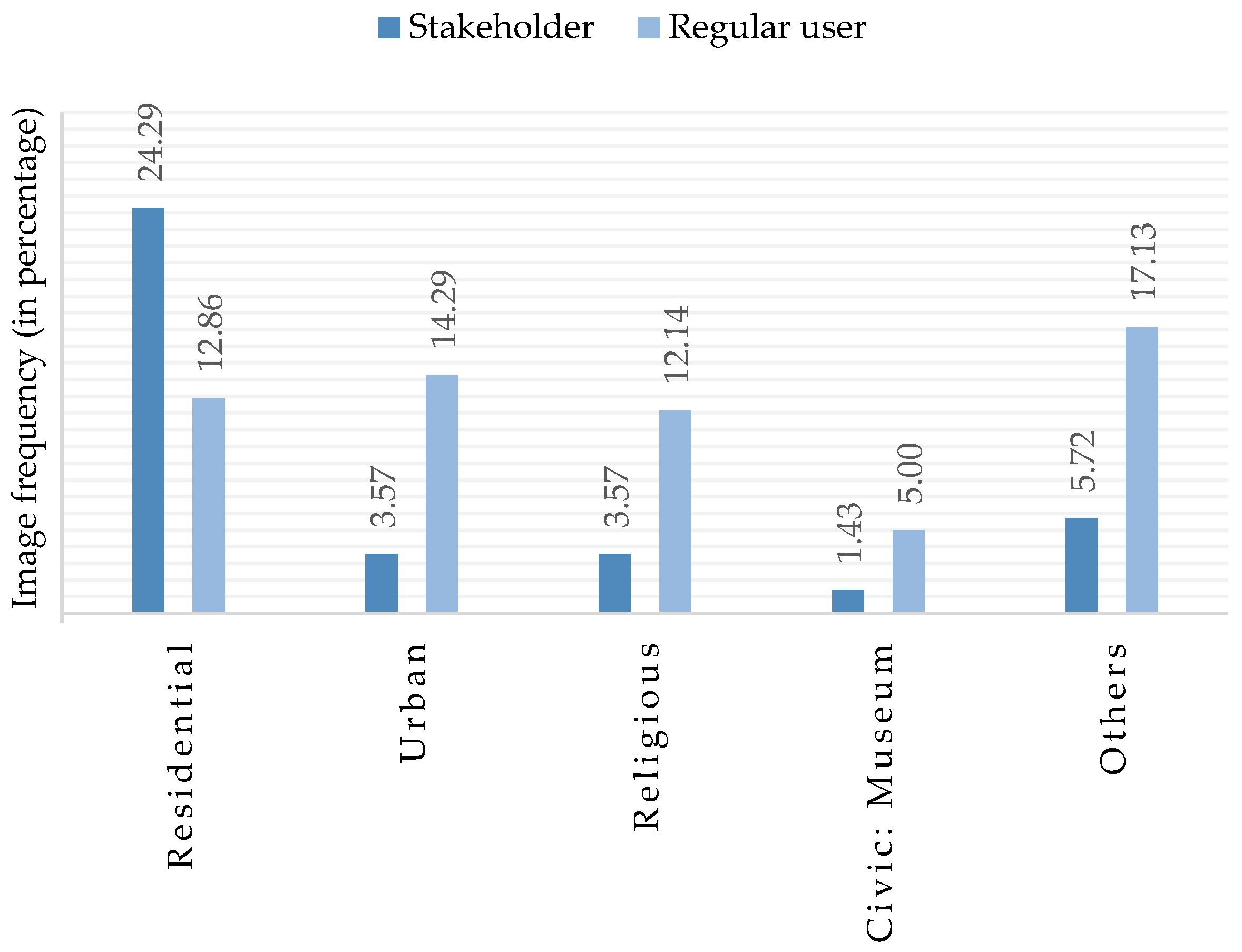 Buildings 10 00225 g007 Buildings 10 00225 g007