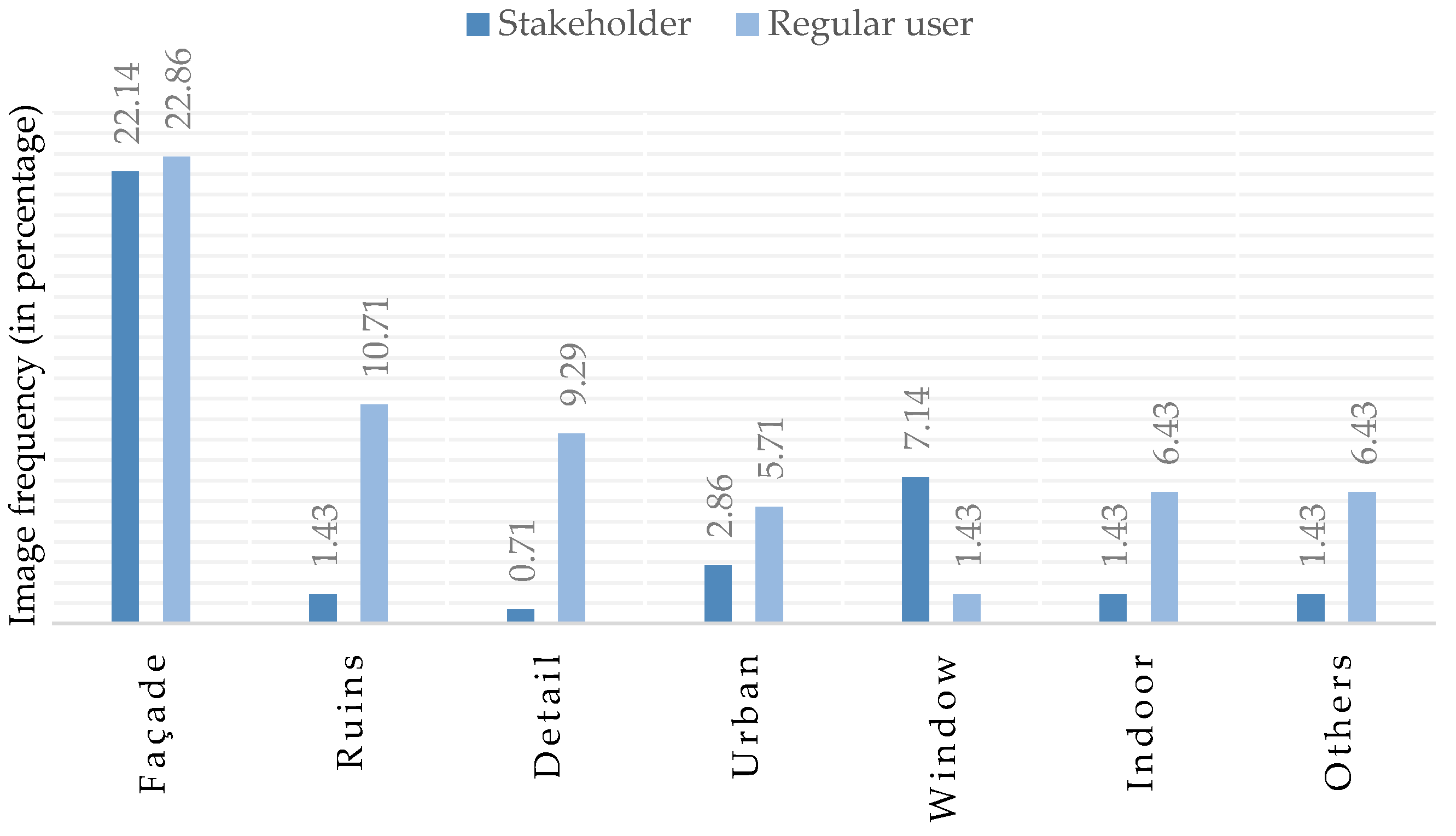 Buildings 10 00225 g008 Buildings 10 00225 g008