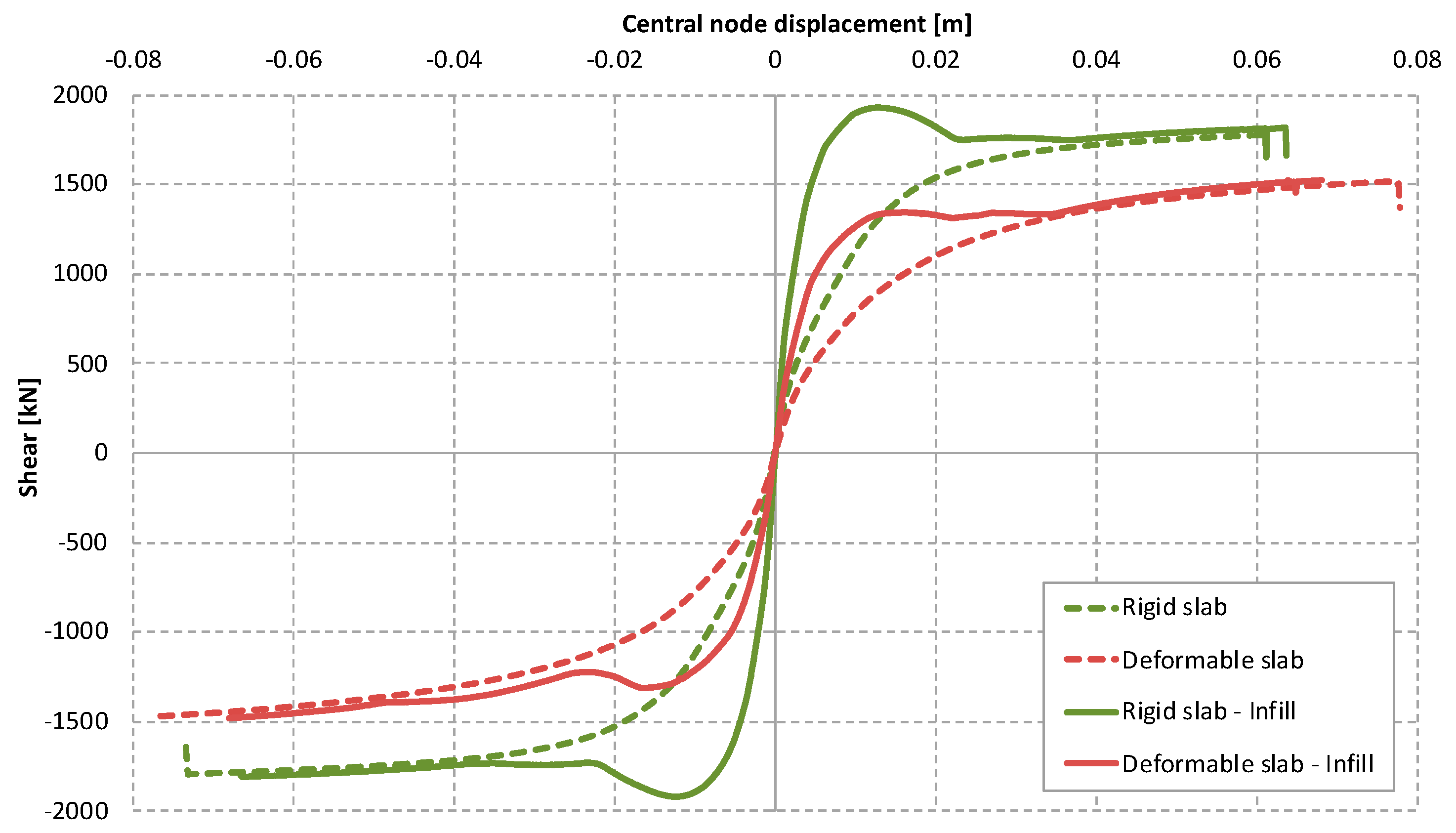 Buildings 10 00227 g005