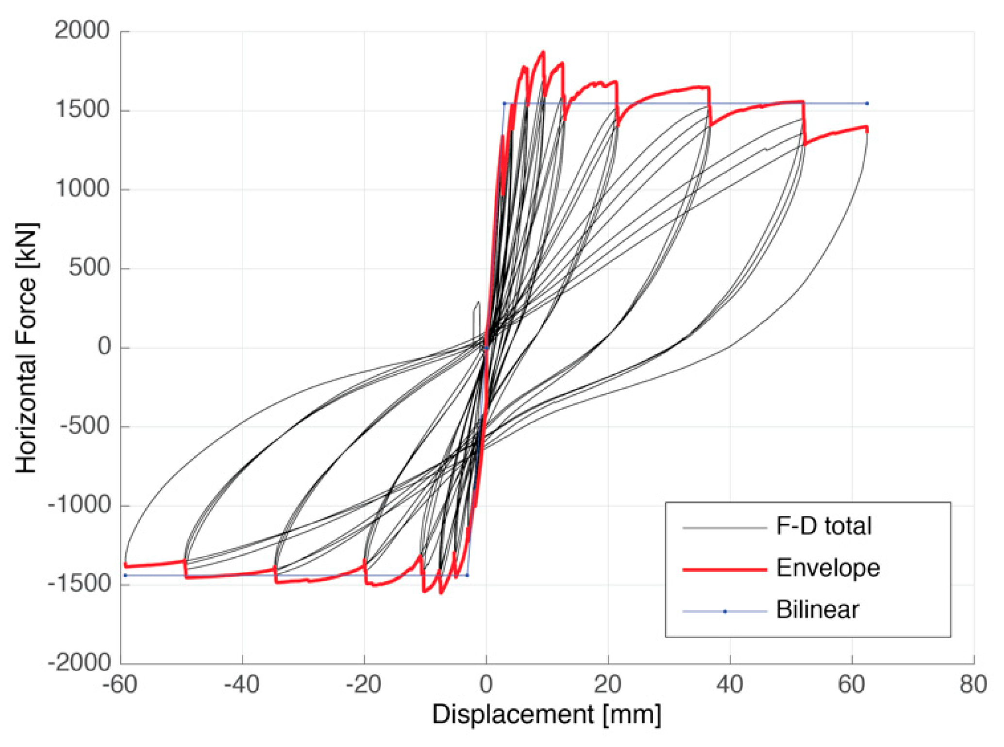 Buildings 10 00227 g023