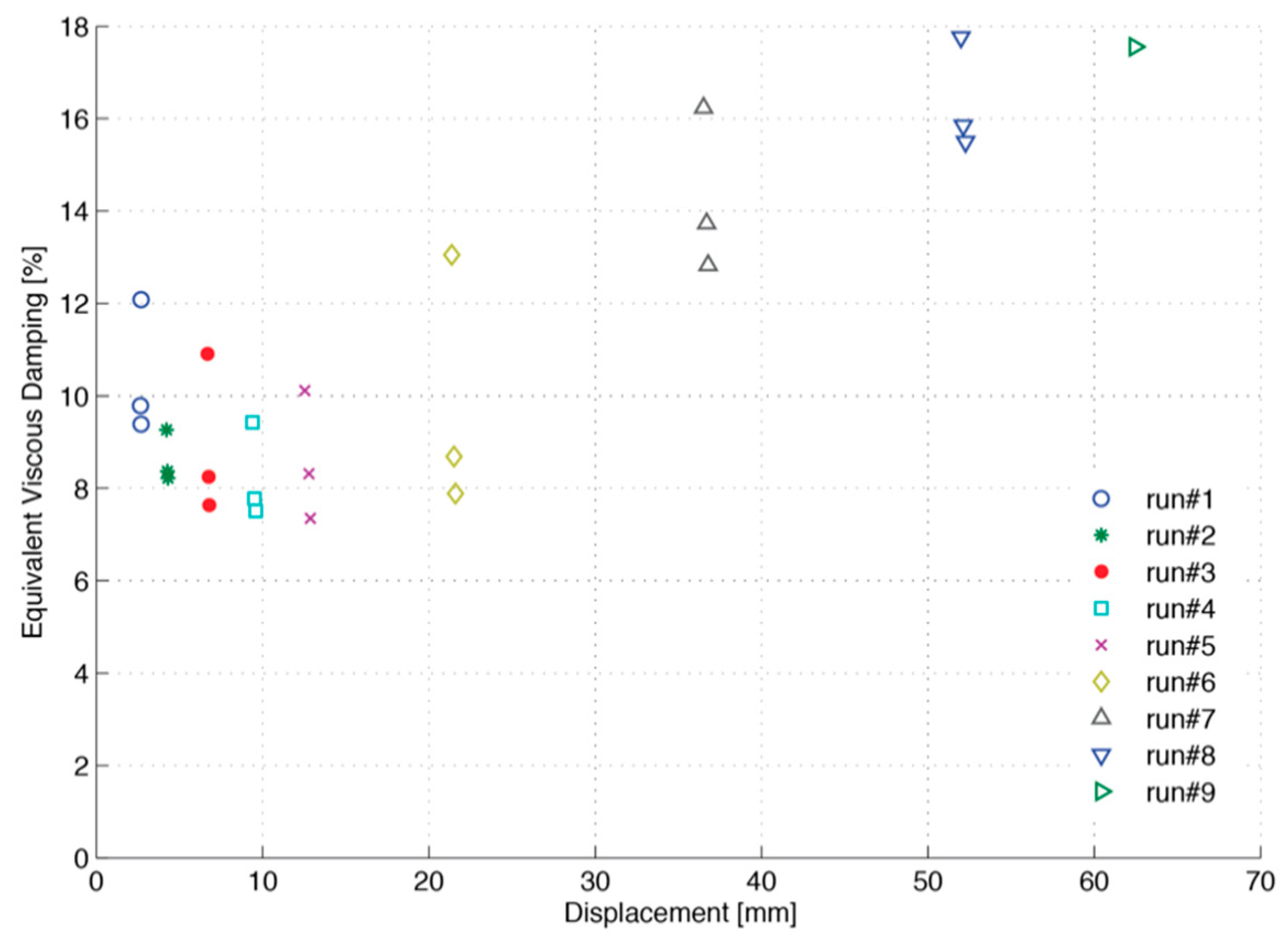 Buildings 10 00227 g024