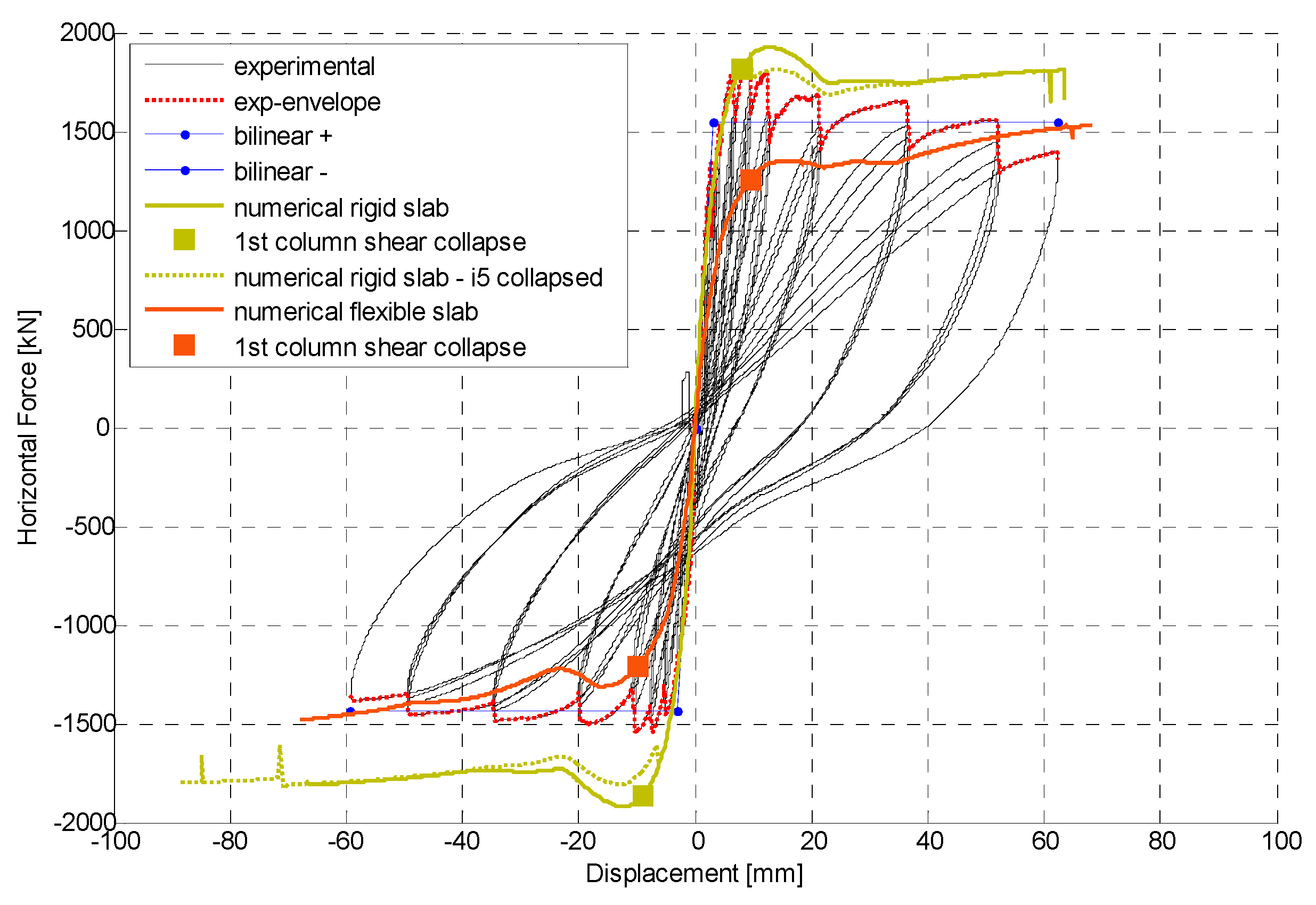 Buildings 10 00227 g025