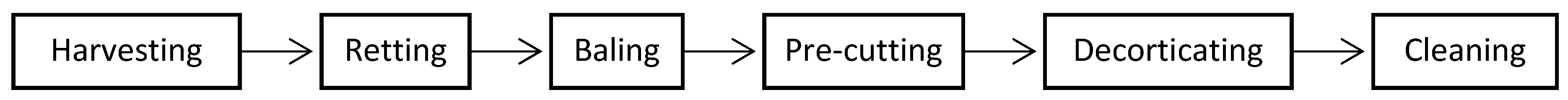 Buildings 10 00228 g001