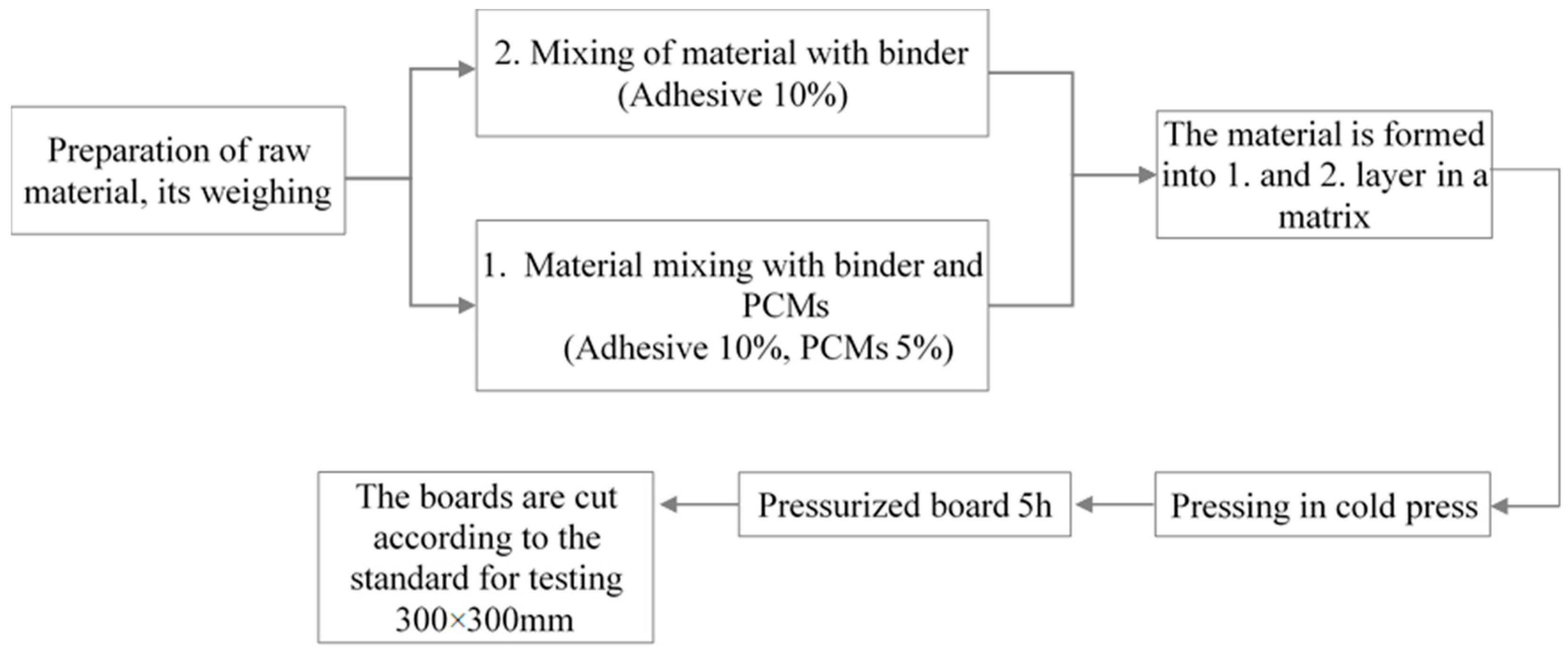 Buildings 10 00228 g002