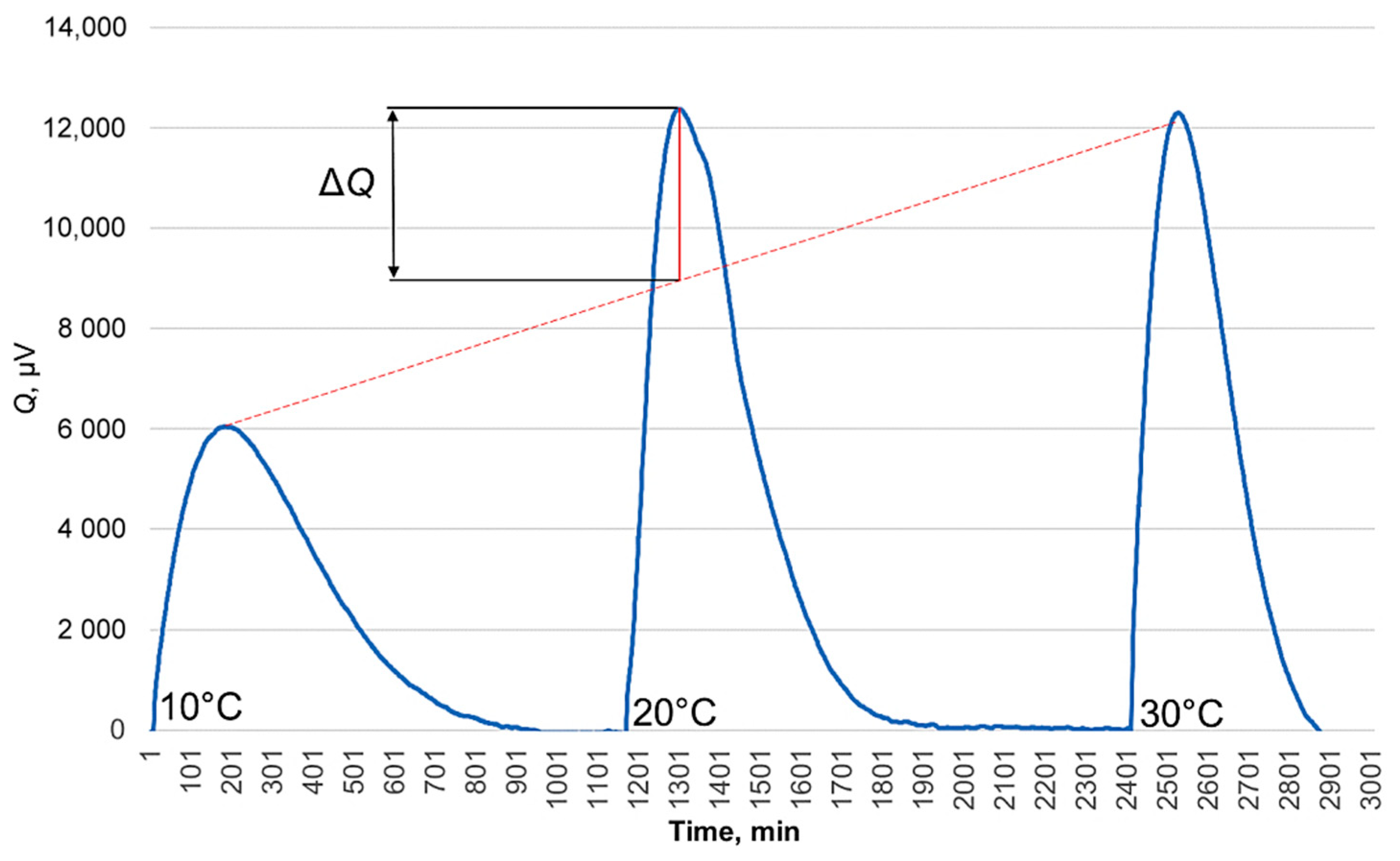 Buildings 10 00228 g006