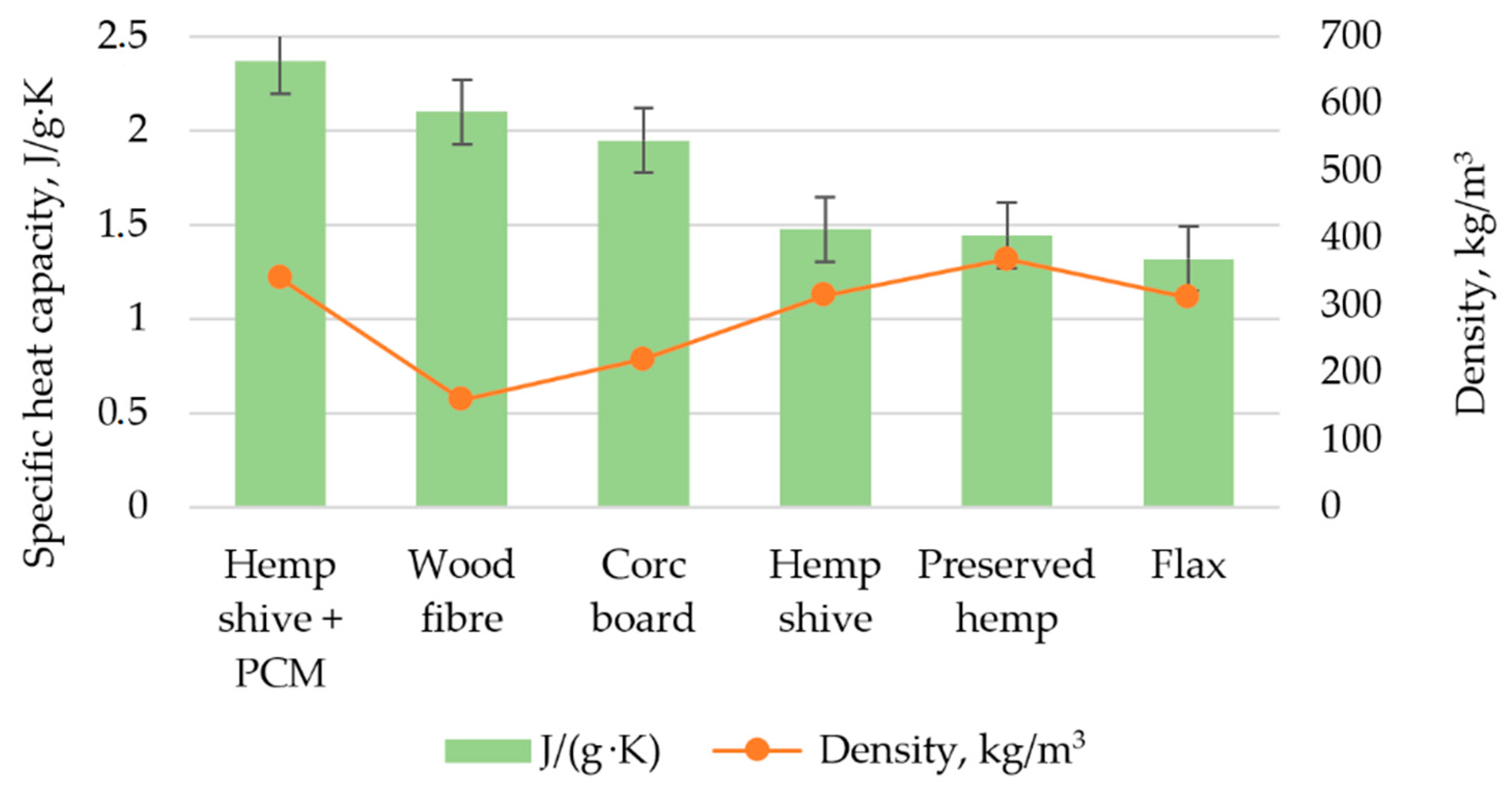Buildings 10 00228 g013