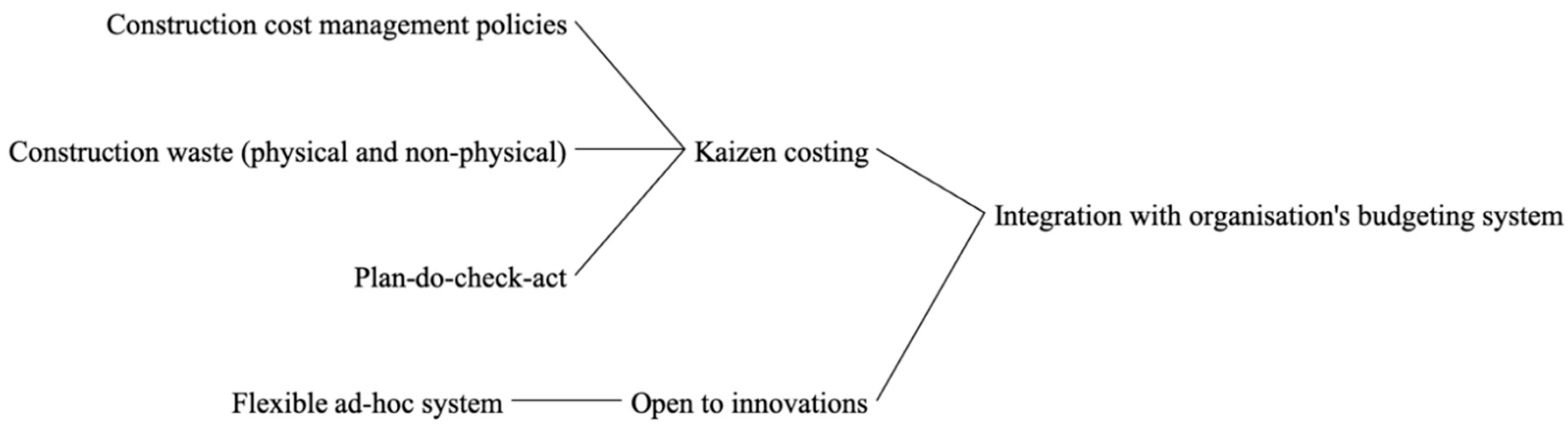 Buildings 10 00230 g006
