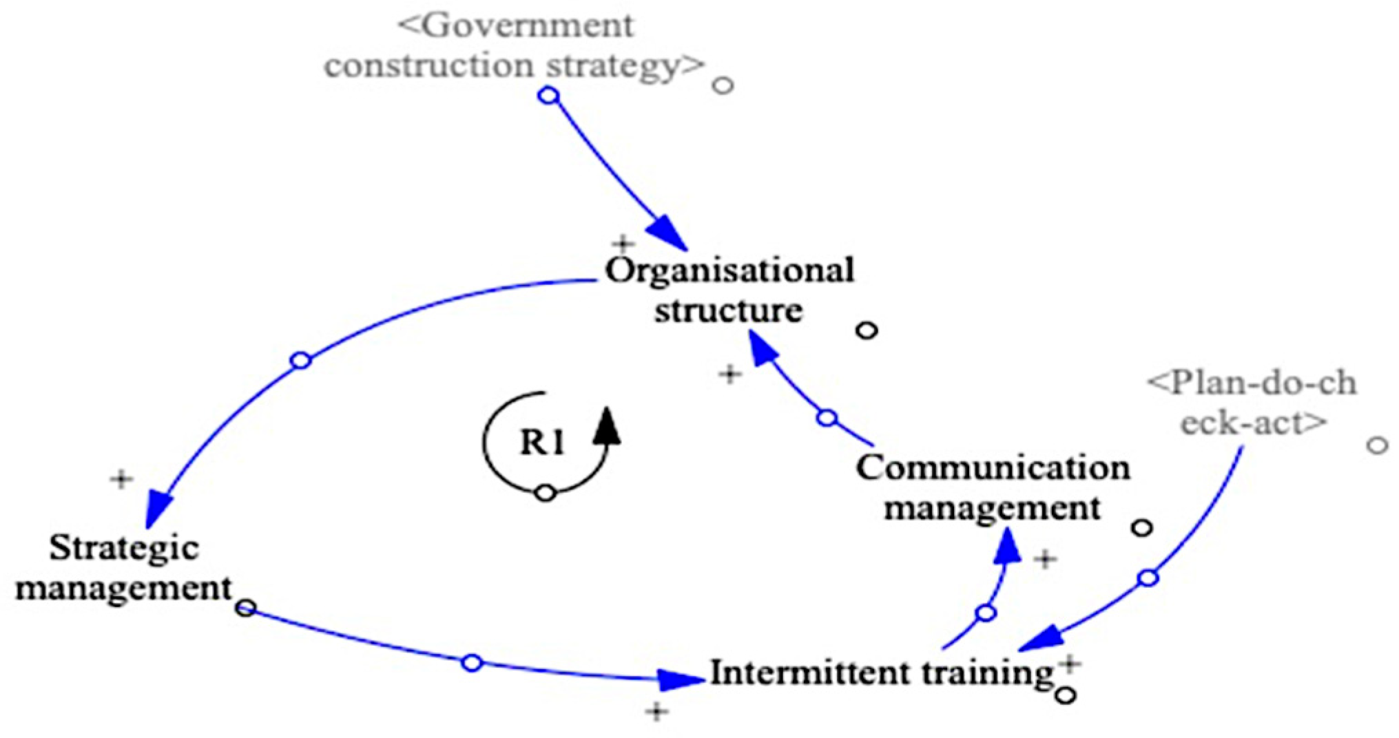 Buildings 10 00230 g007