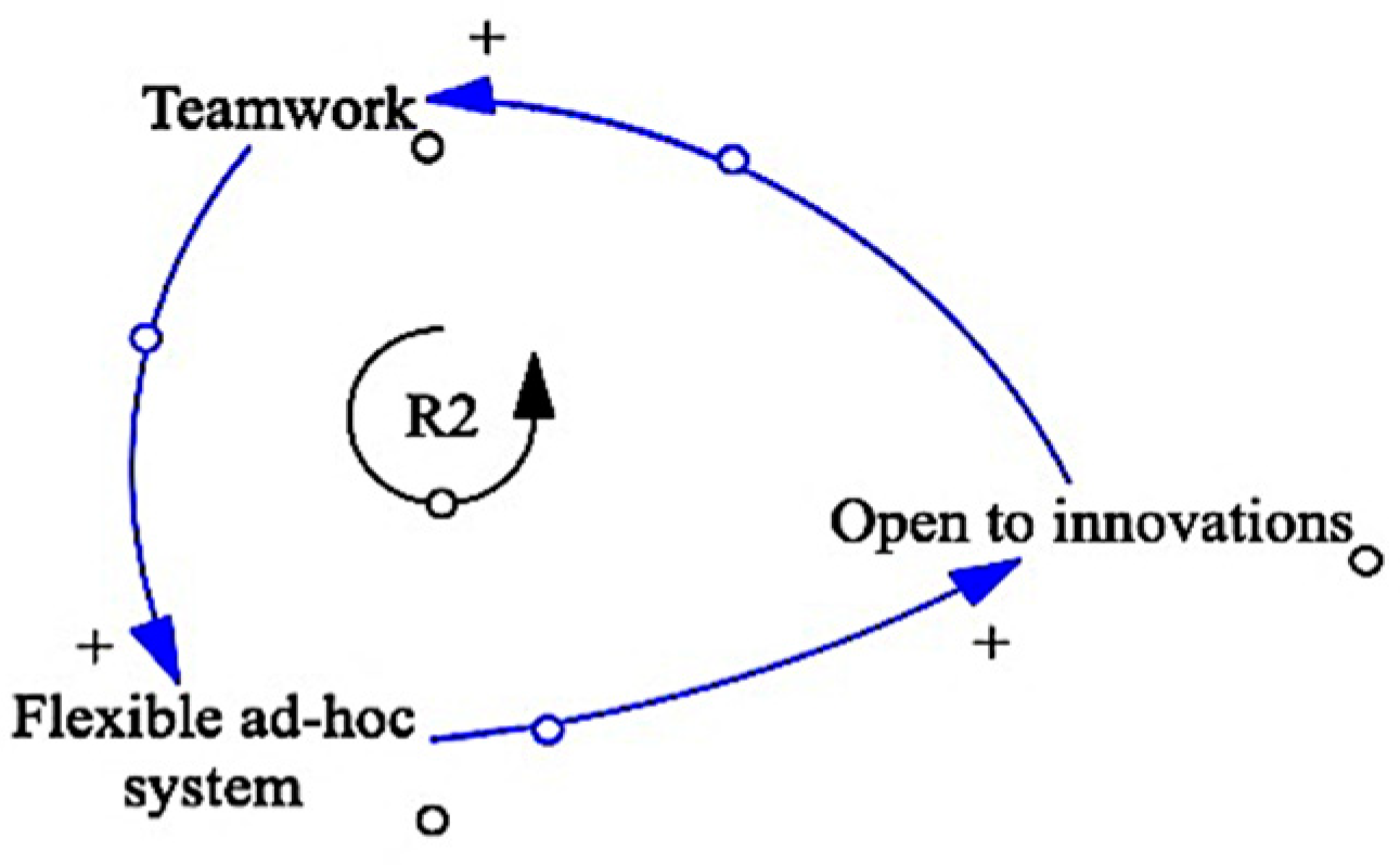 Buildings 10 00230 g008