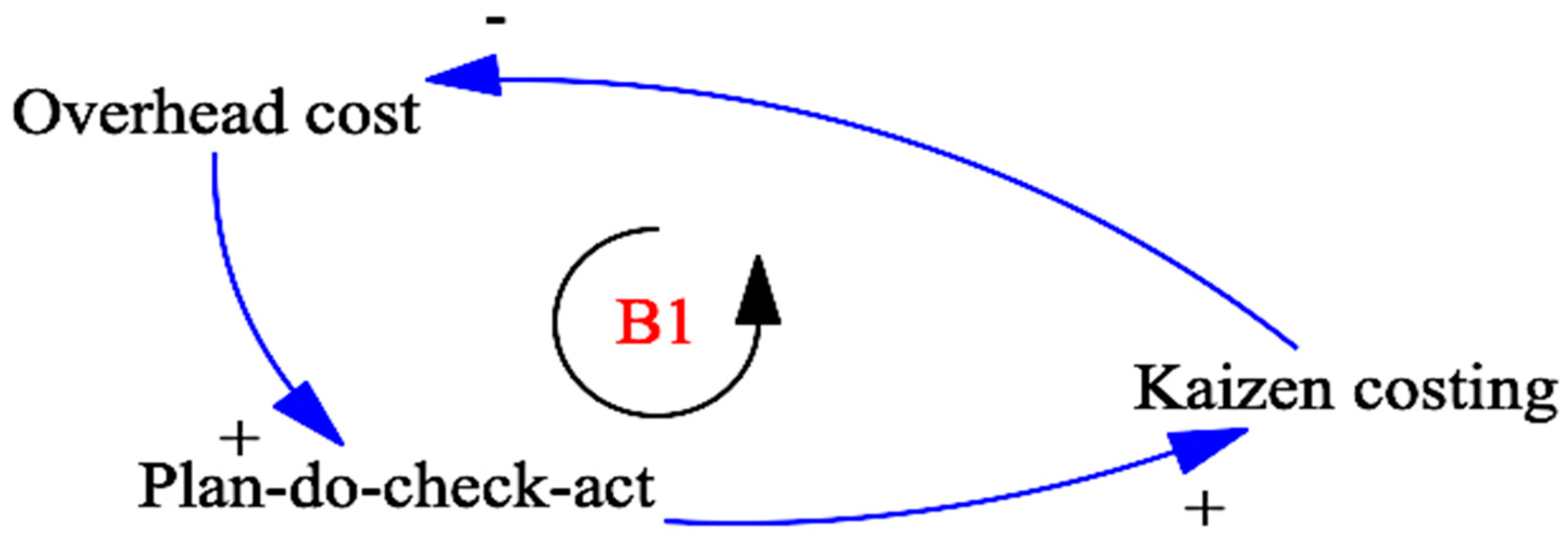 Buildings 10 00230 g012