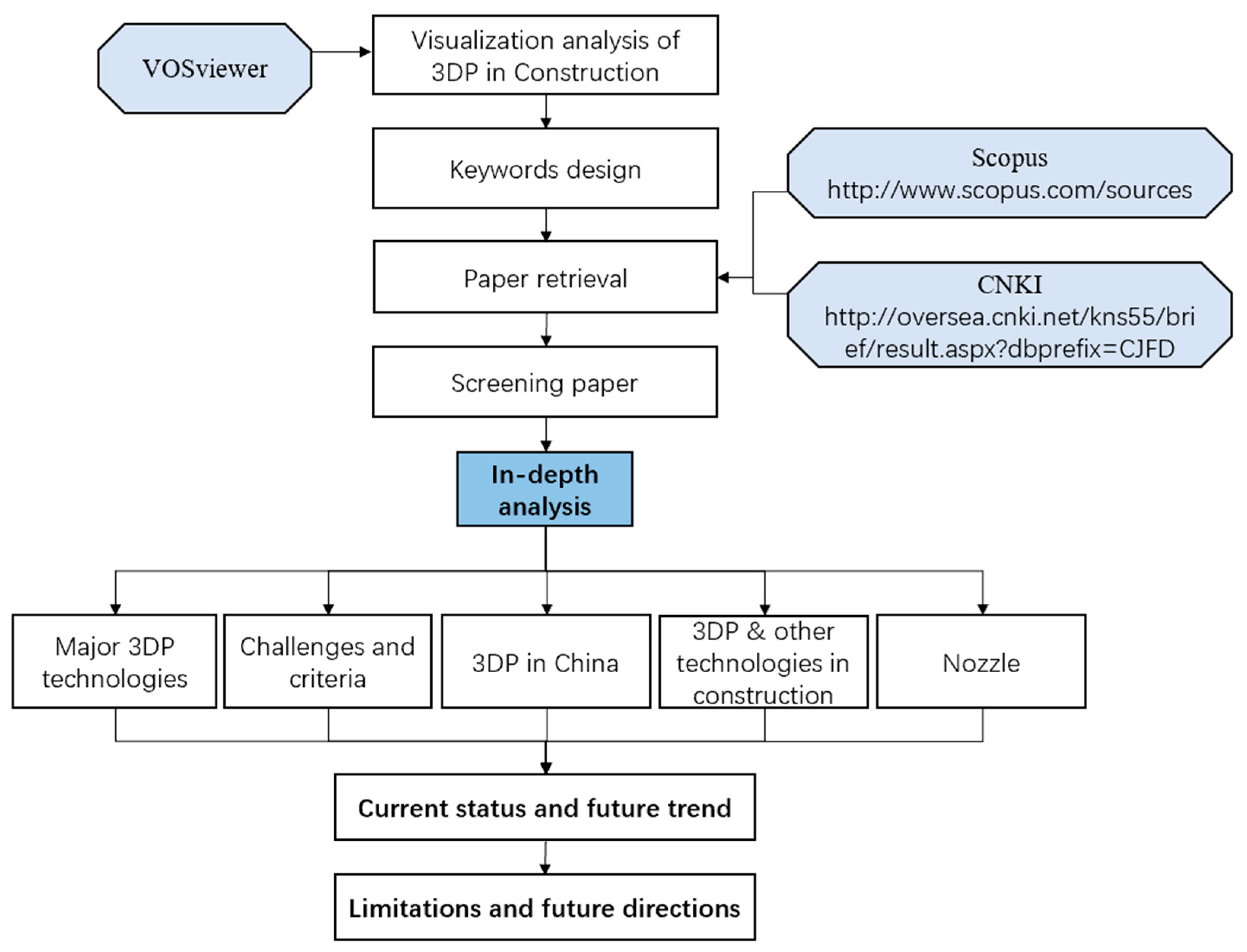 Buildings 10 00231 g001