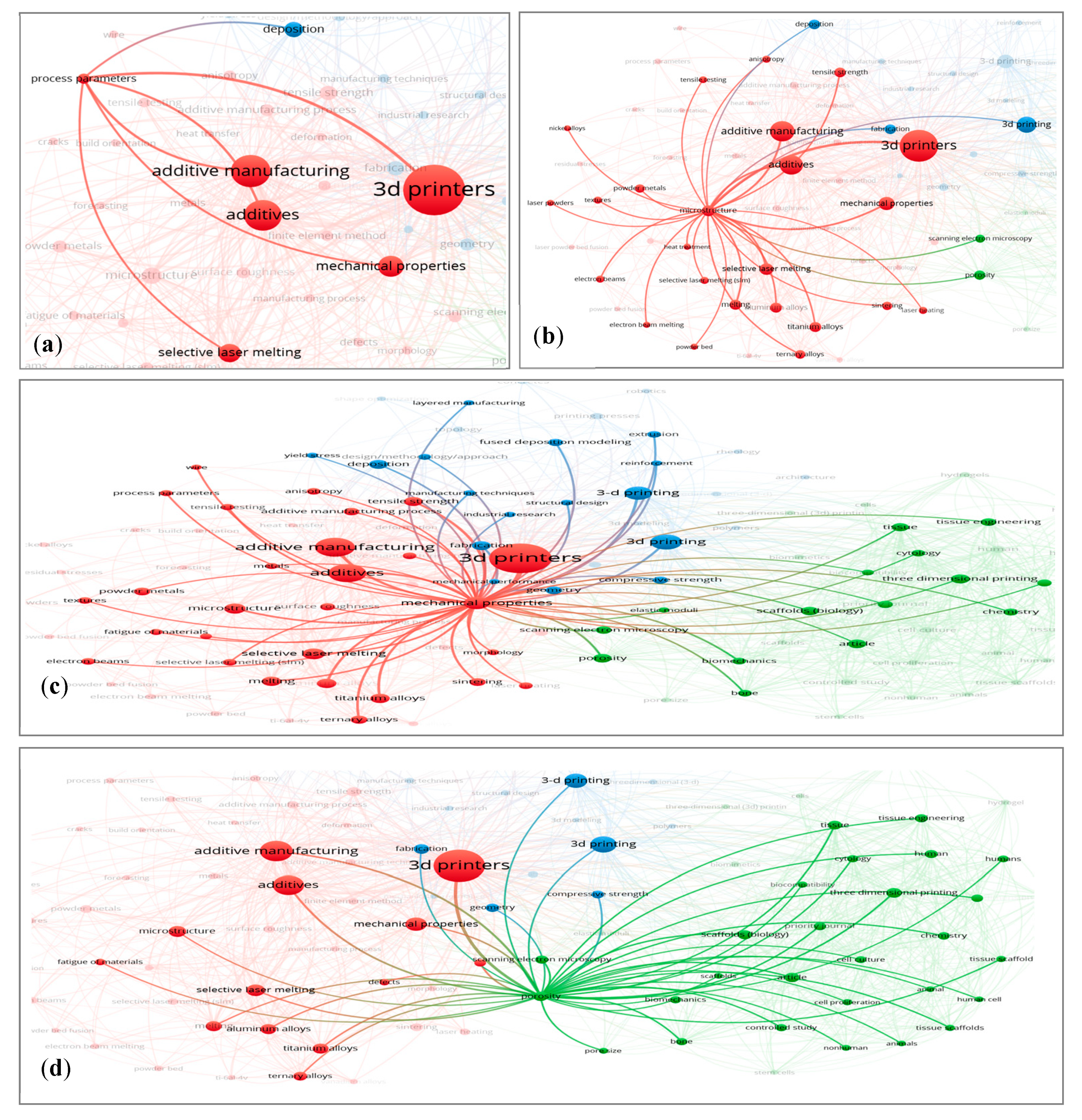 Buildings 10 00231 g005