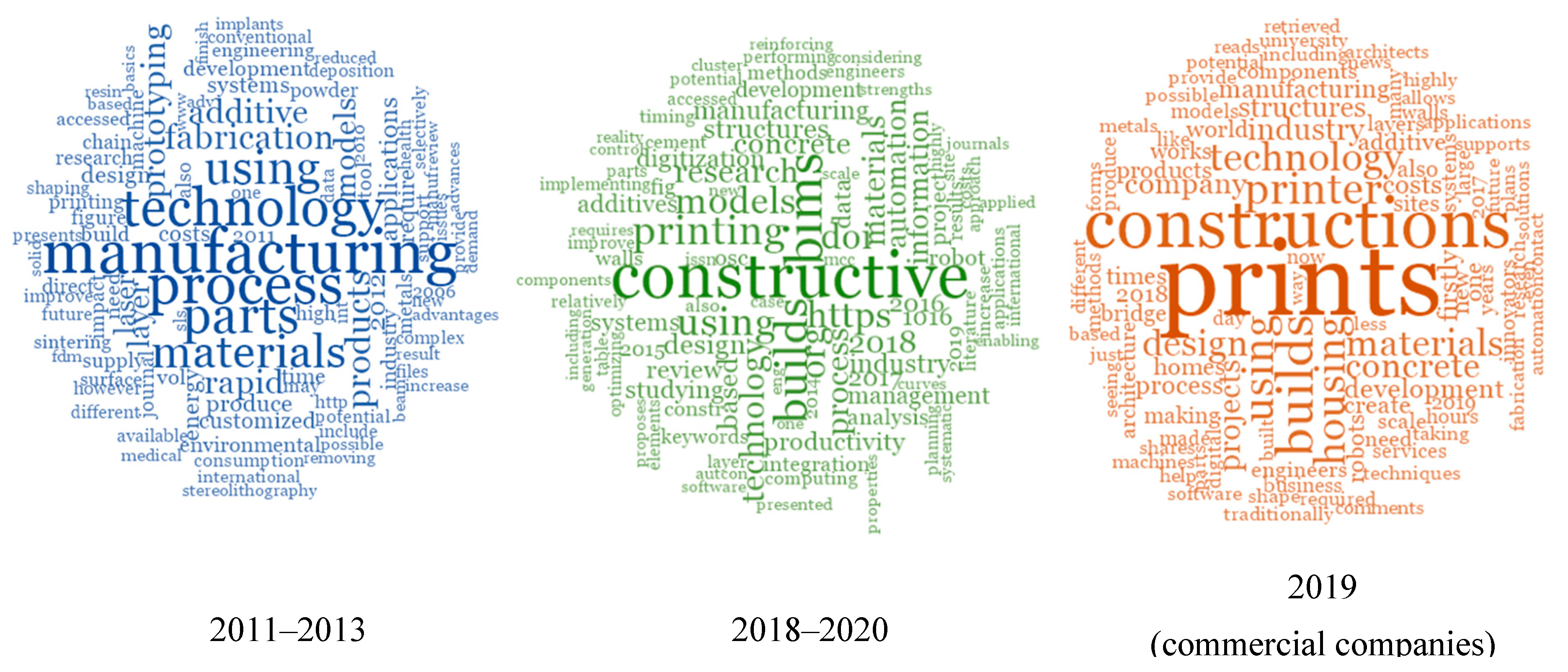 Buildings 10 00231 g012