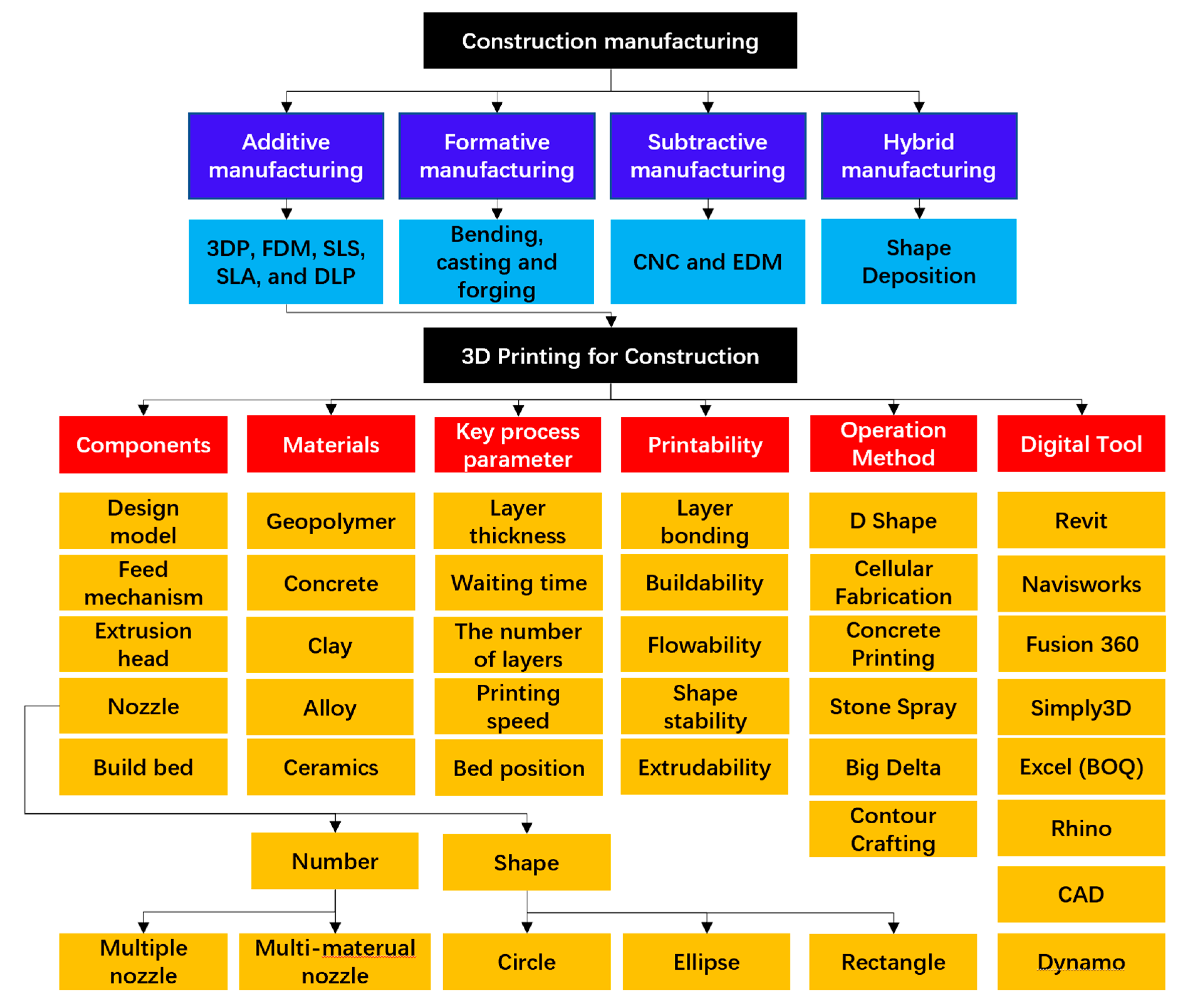 Buildings 10 00231 g013