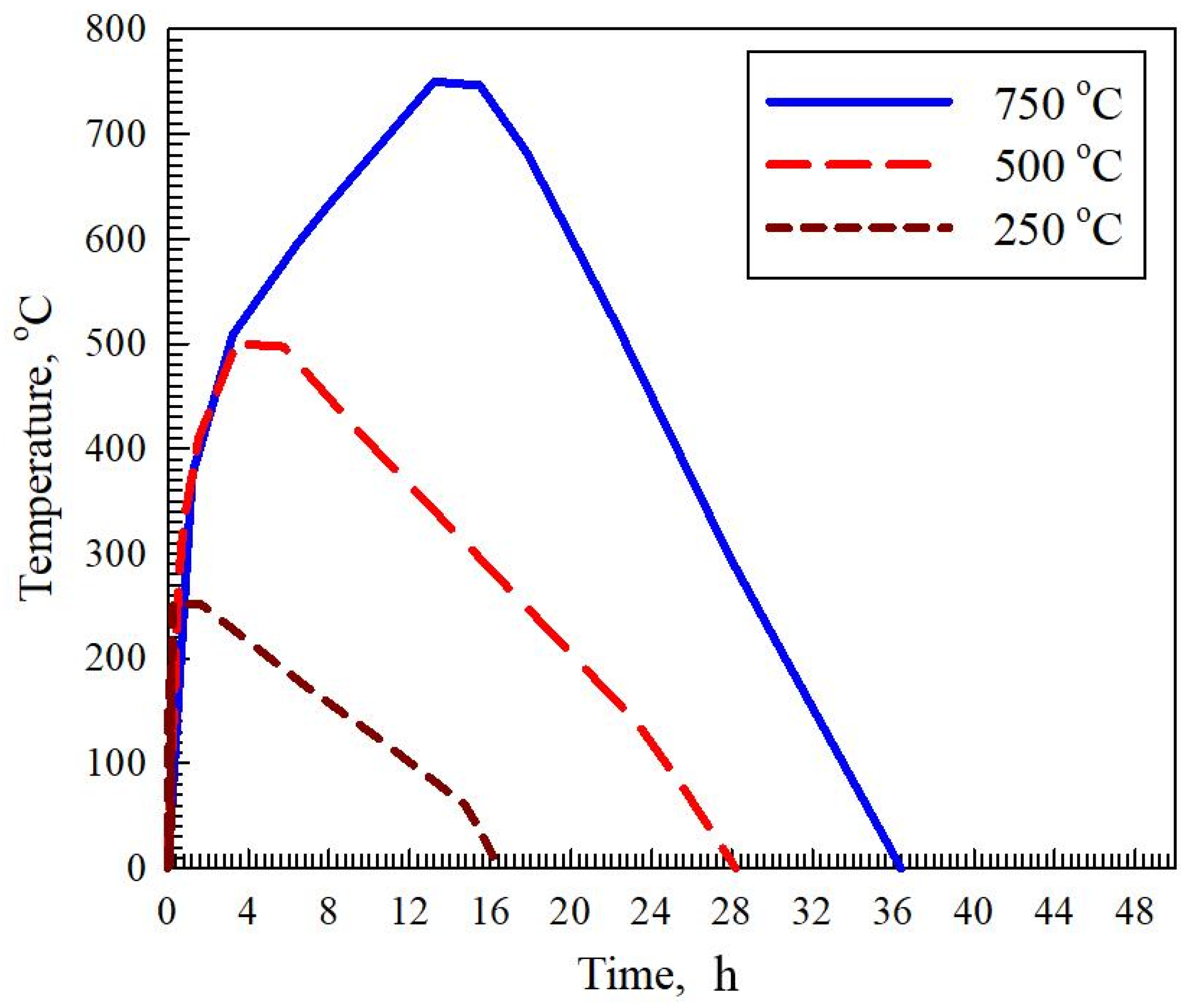 Buildings 10 00232 g002