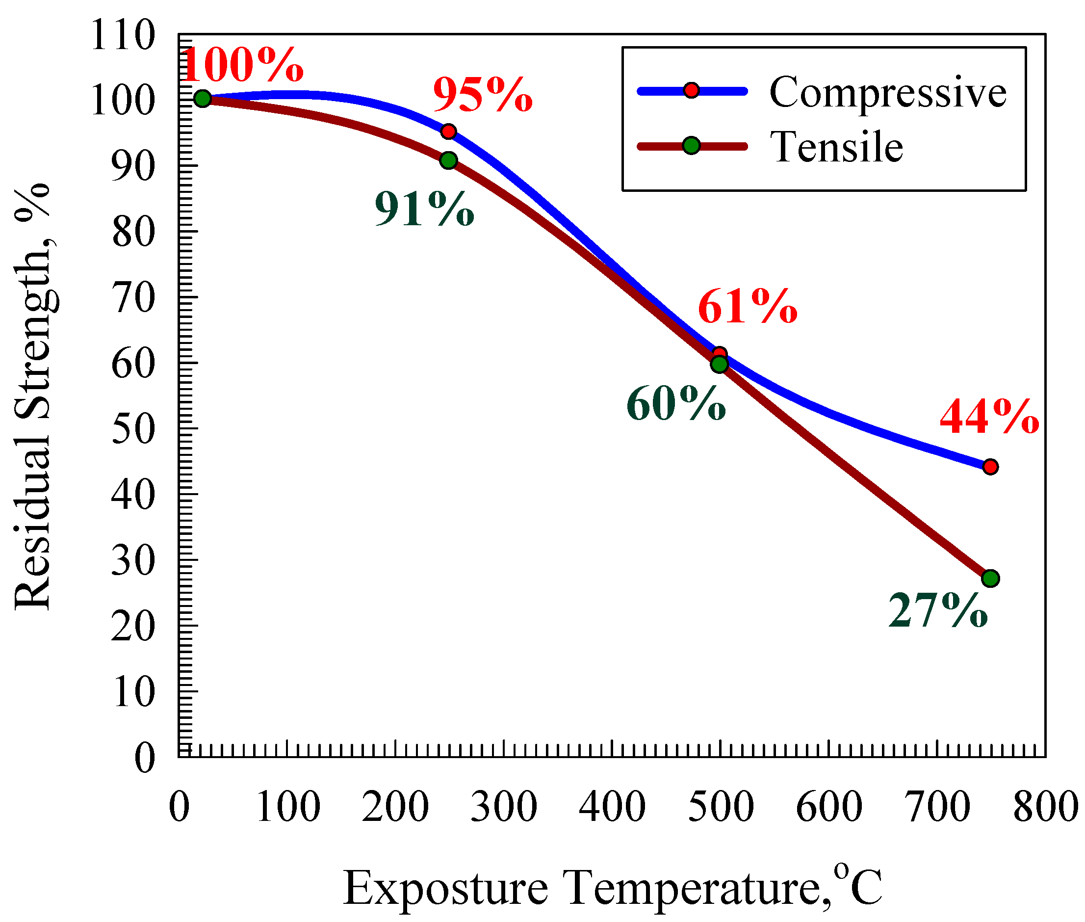 Buildings 10 00232 g004