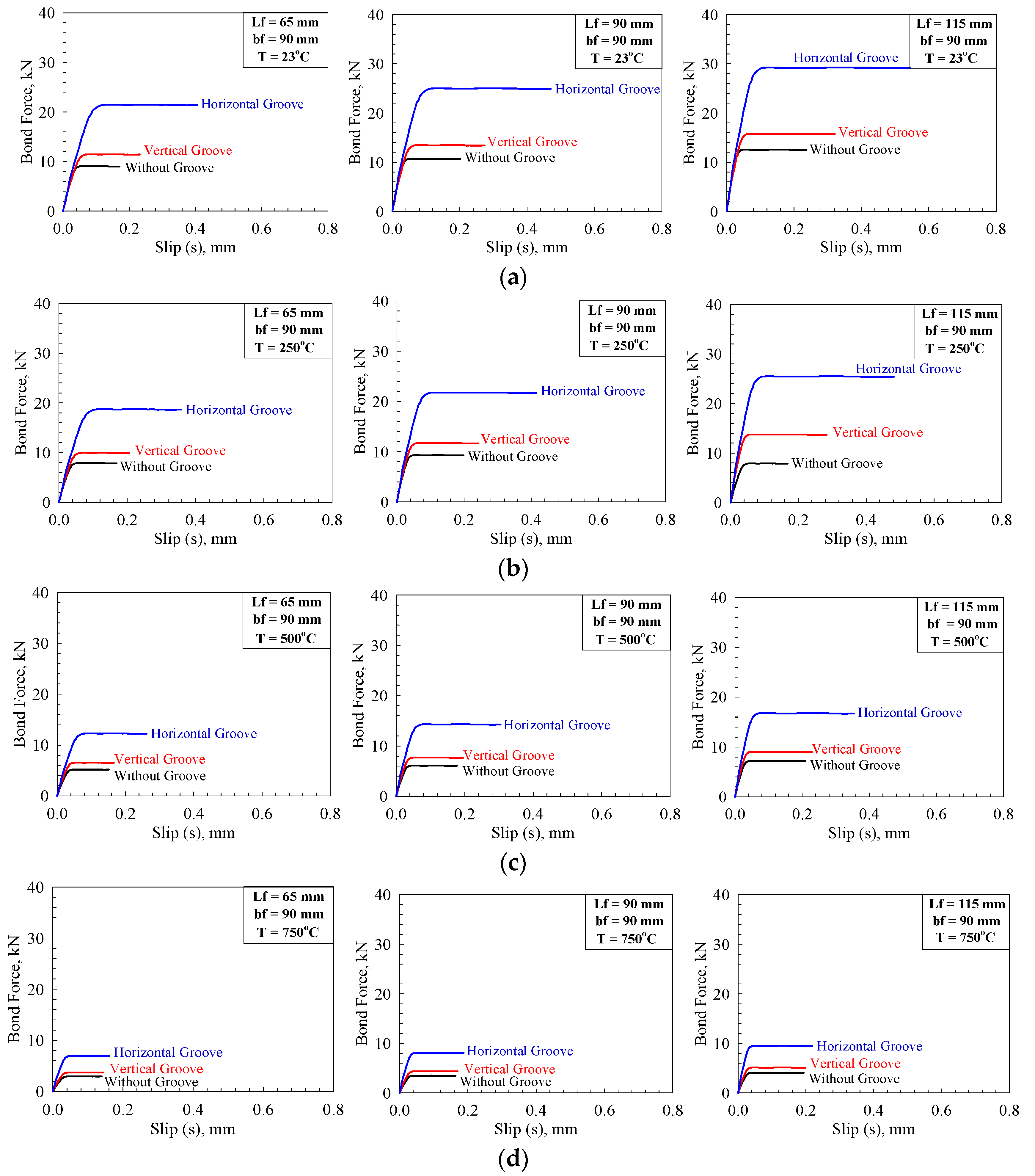 Buildings 10 00232 g006