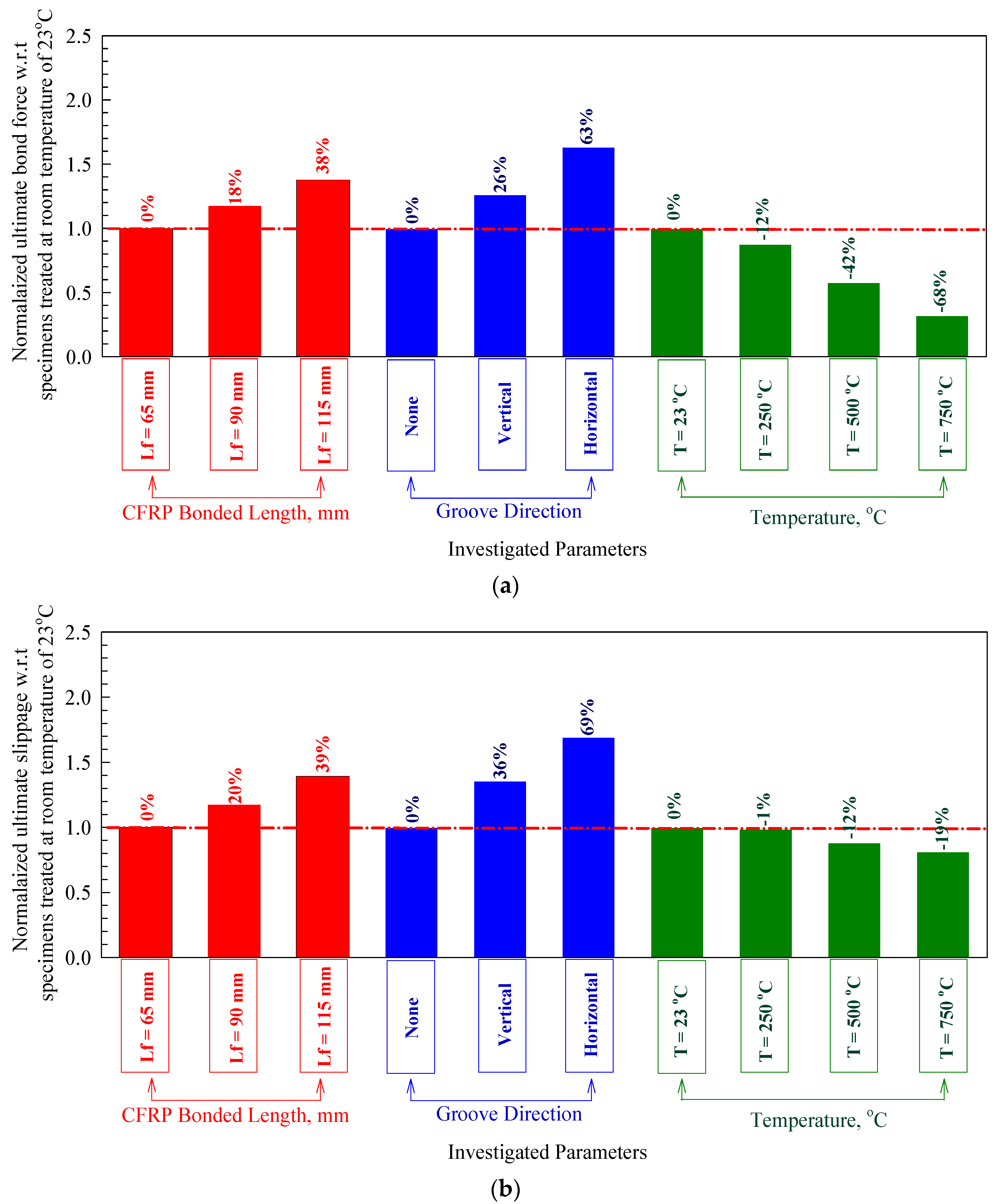 Buildings 10 00232 g007