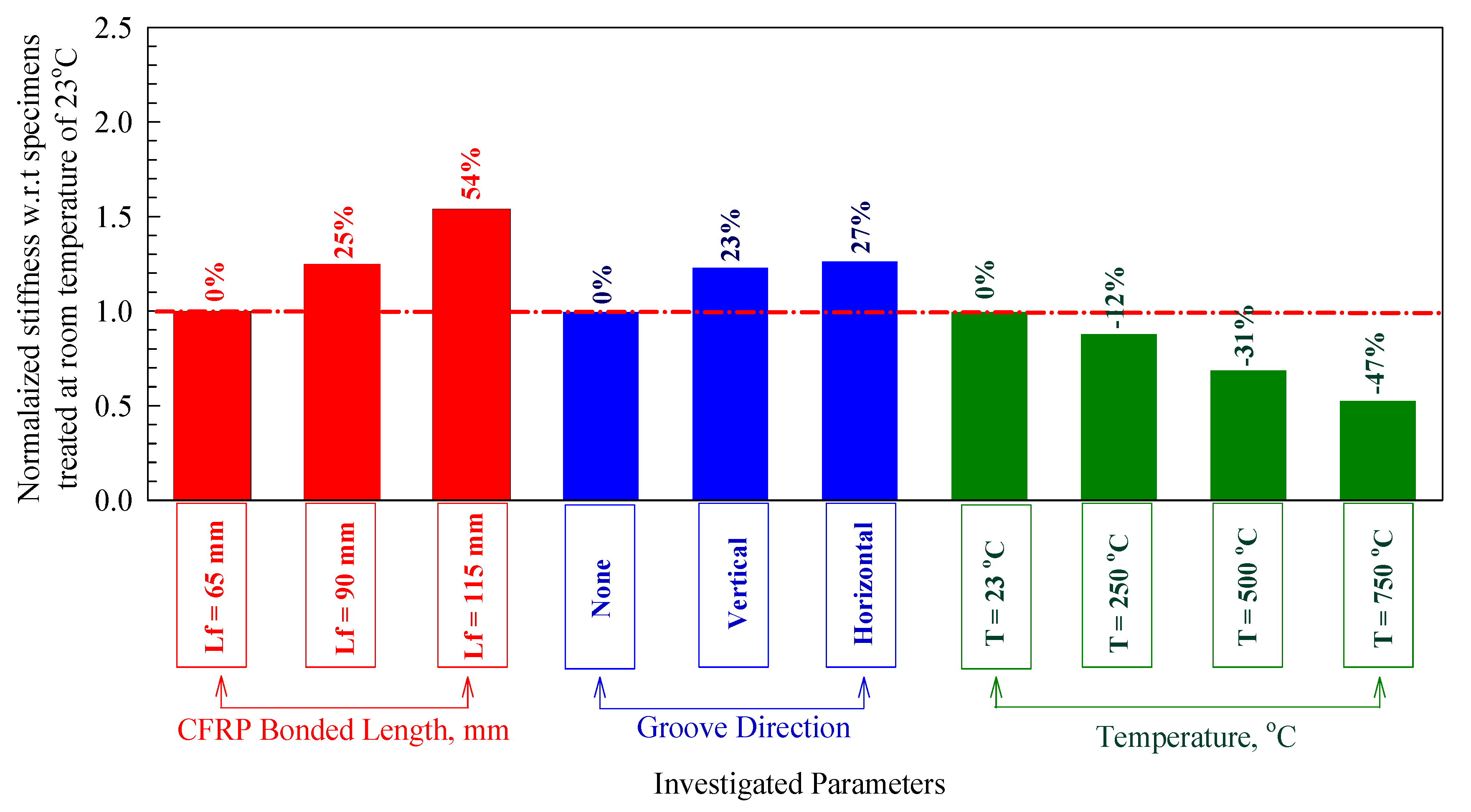Buildings 10 00232 g008