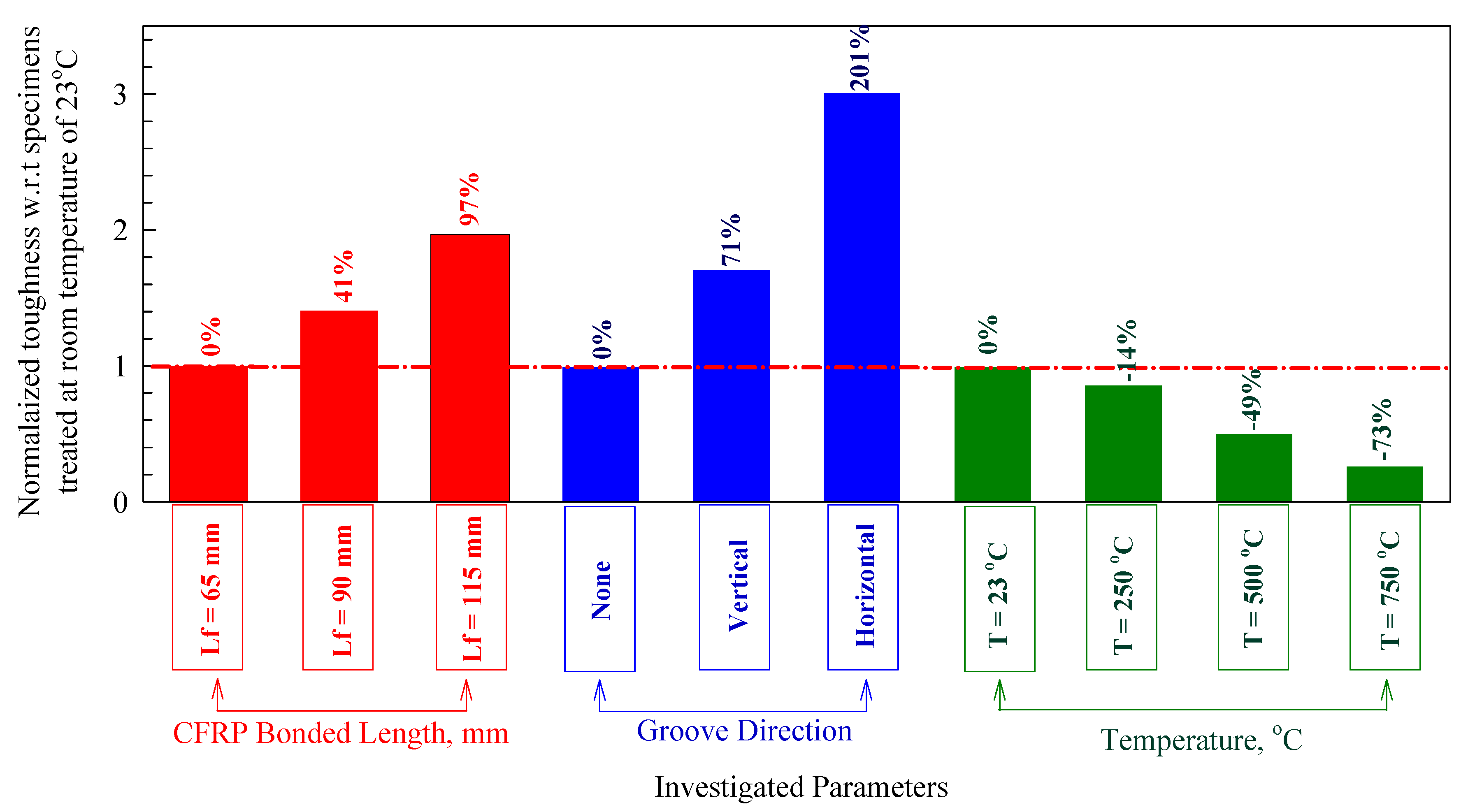 Buildings 10 00232 g009