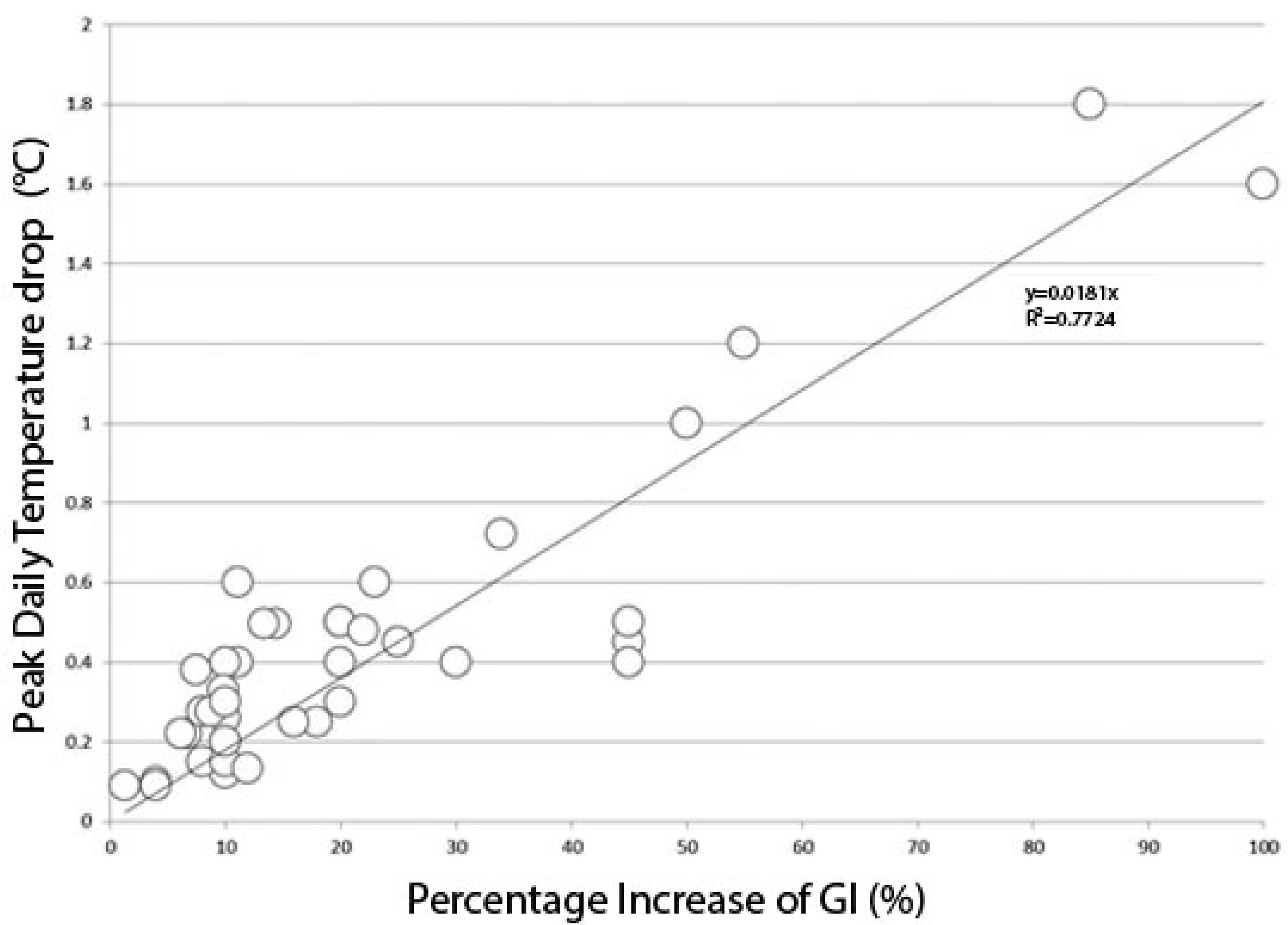 Buildings 10 00233 g002 Buildings 10 00233 g002