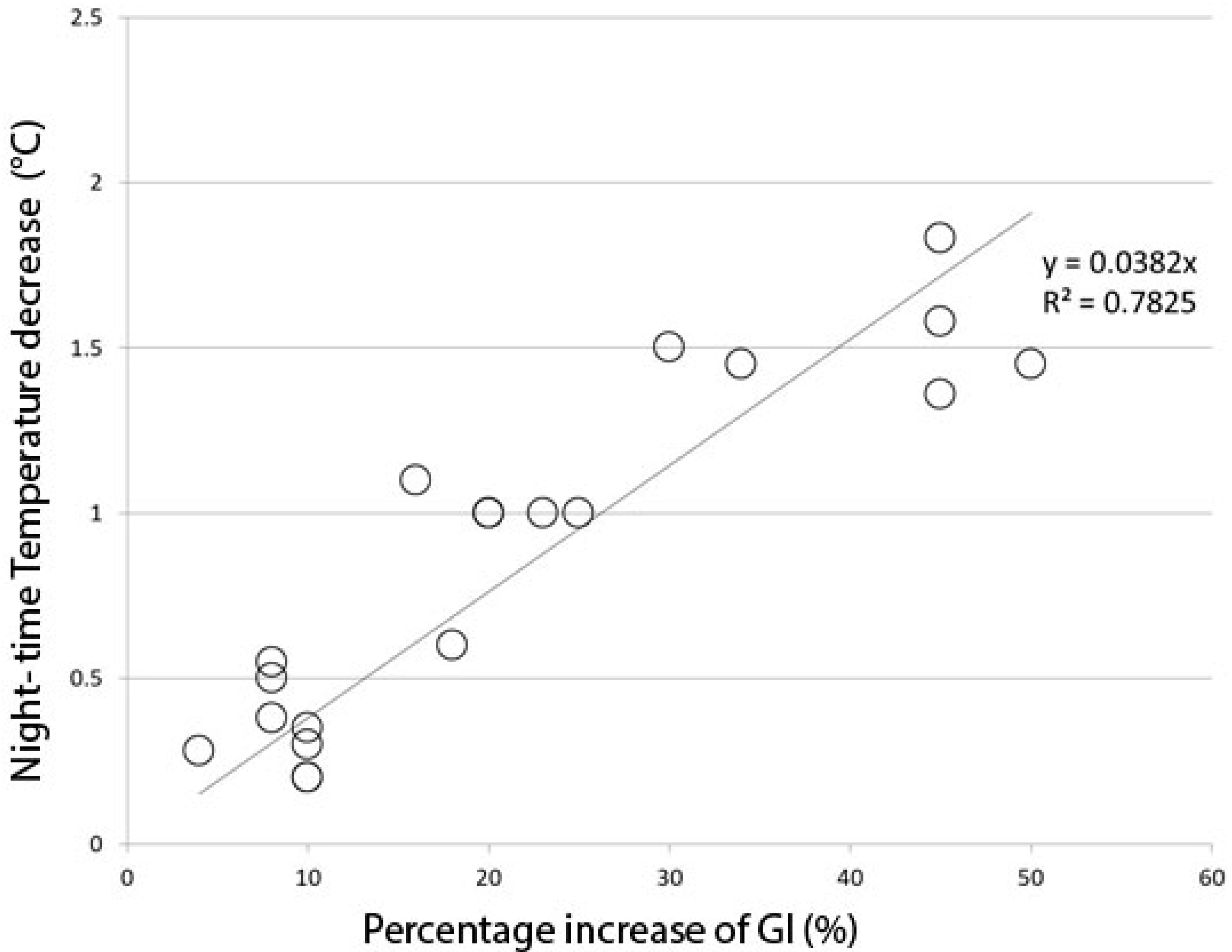 Buildings 10 00233 g004 Buildings 10 00233 g004