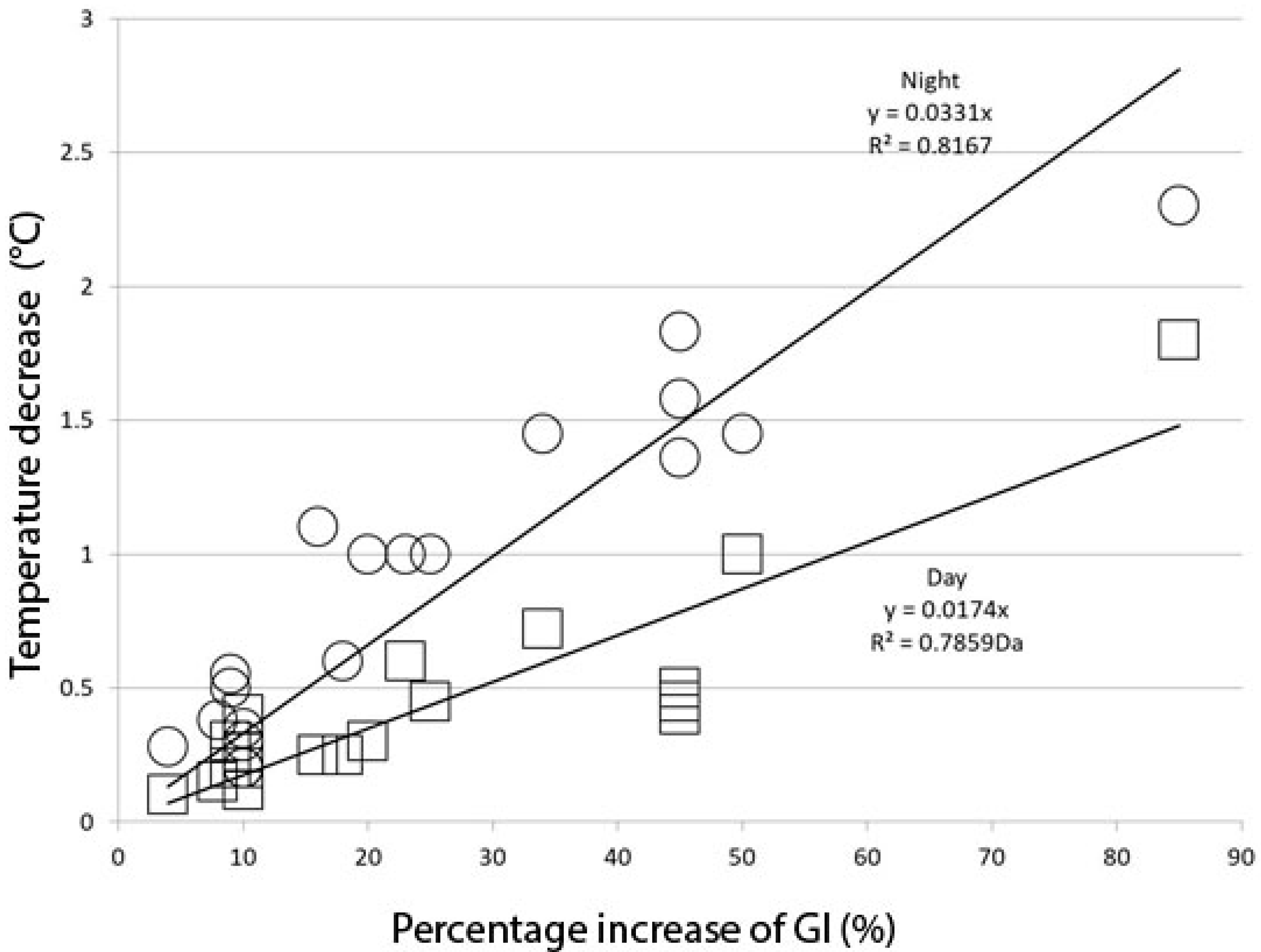 Buildings 10 00233 g005 Buildings 10 00233 g005
