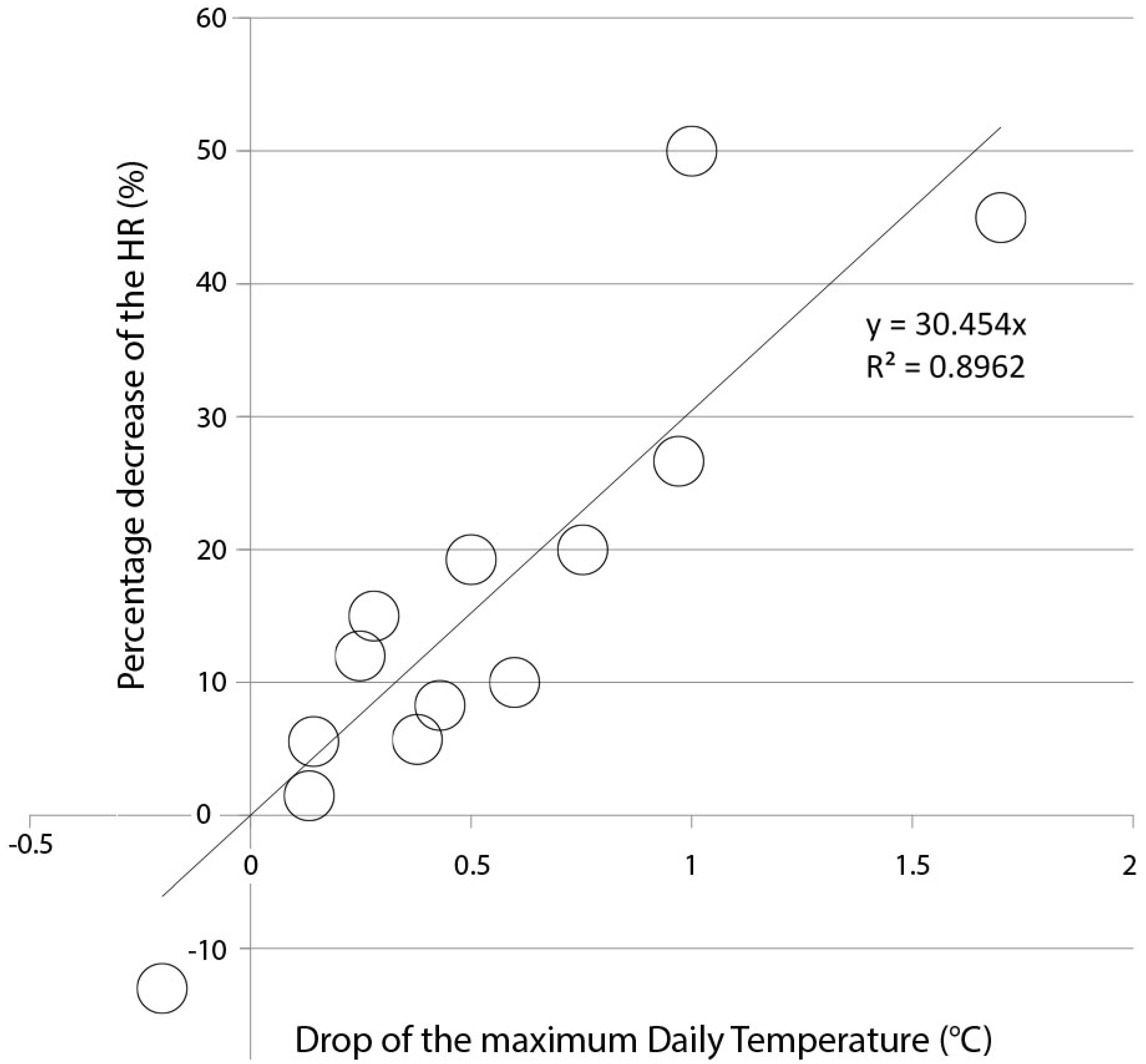 Buildings 10 00233 g006 Buildings 10 00233 g006
