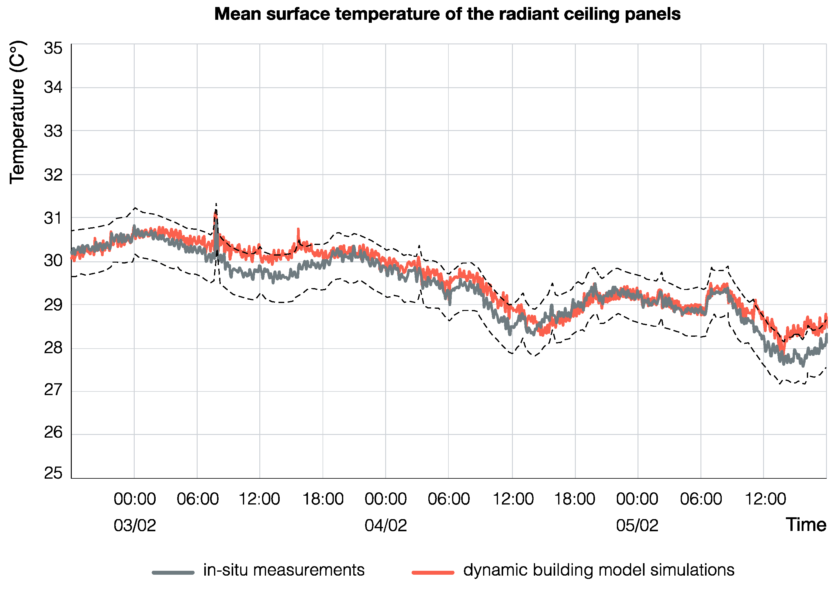 Buildings Free Full Text Experimental Data And Simulations Of Performance And Thermal Comfort In A Patient Room Equipped With Radiant Ceiling Panels Html Buildings Free Full Text Experimental Data And Simulations Of Performance And Thermal Comfort In A Patient Room Equipped With Radiant Ceiling Panels Html