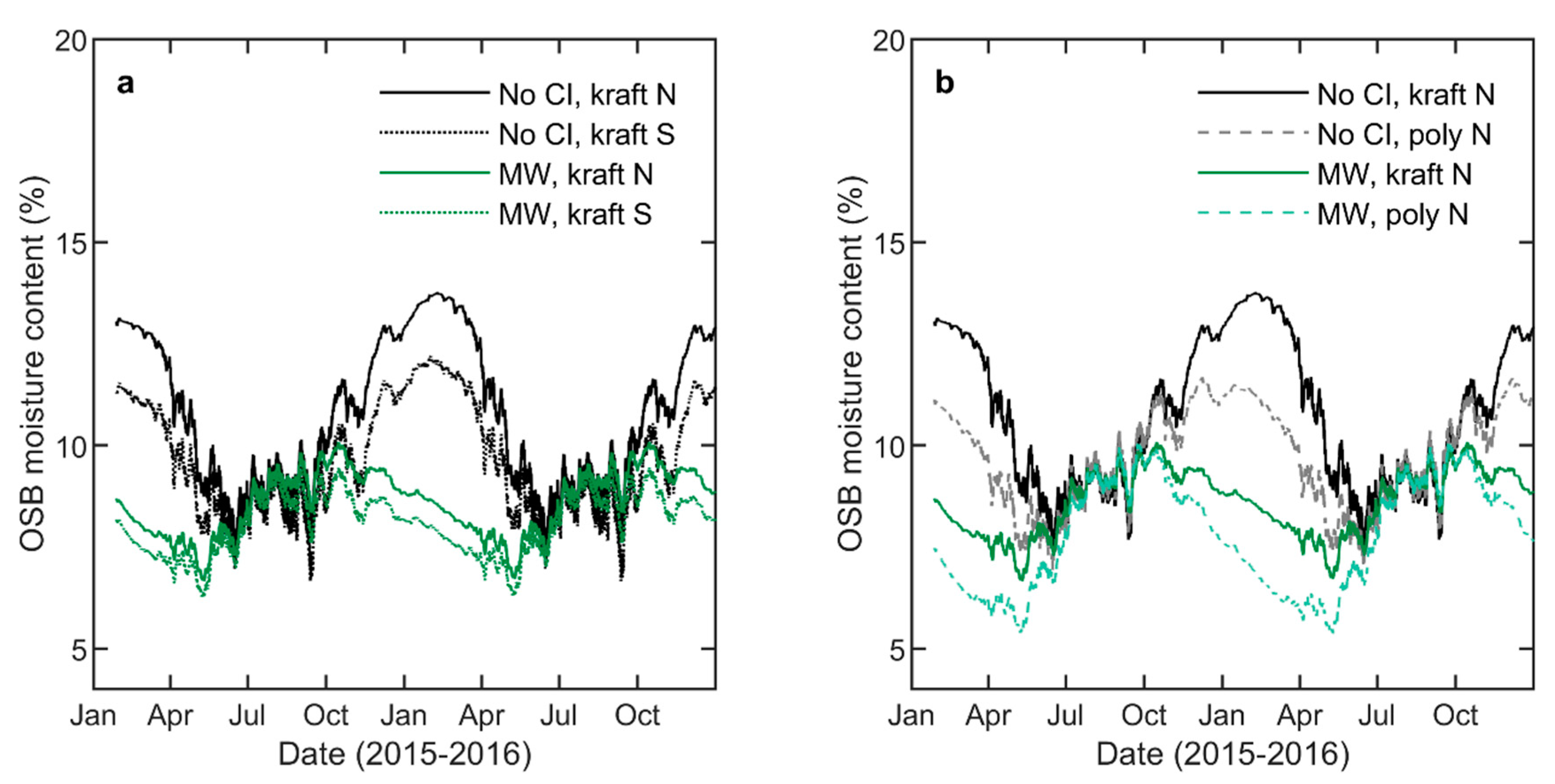 Buildings 10 00236 g003 Buildings 10 00236 g003
