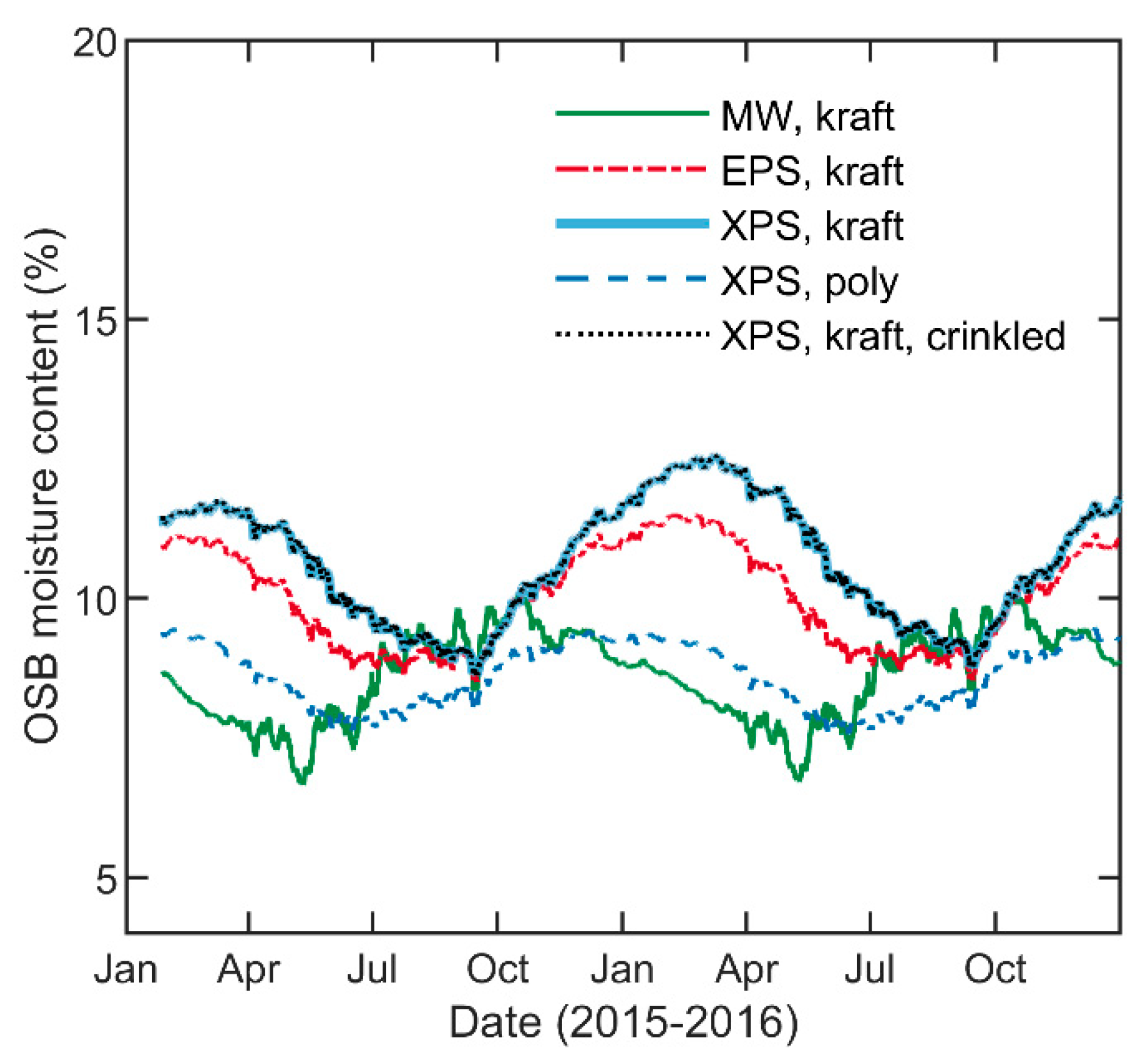 Buildings 10 00236 g004 Buildings 10 00236 g004