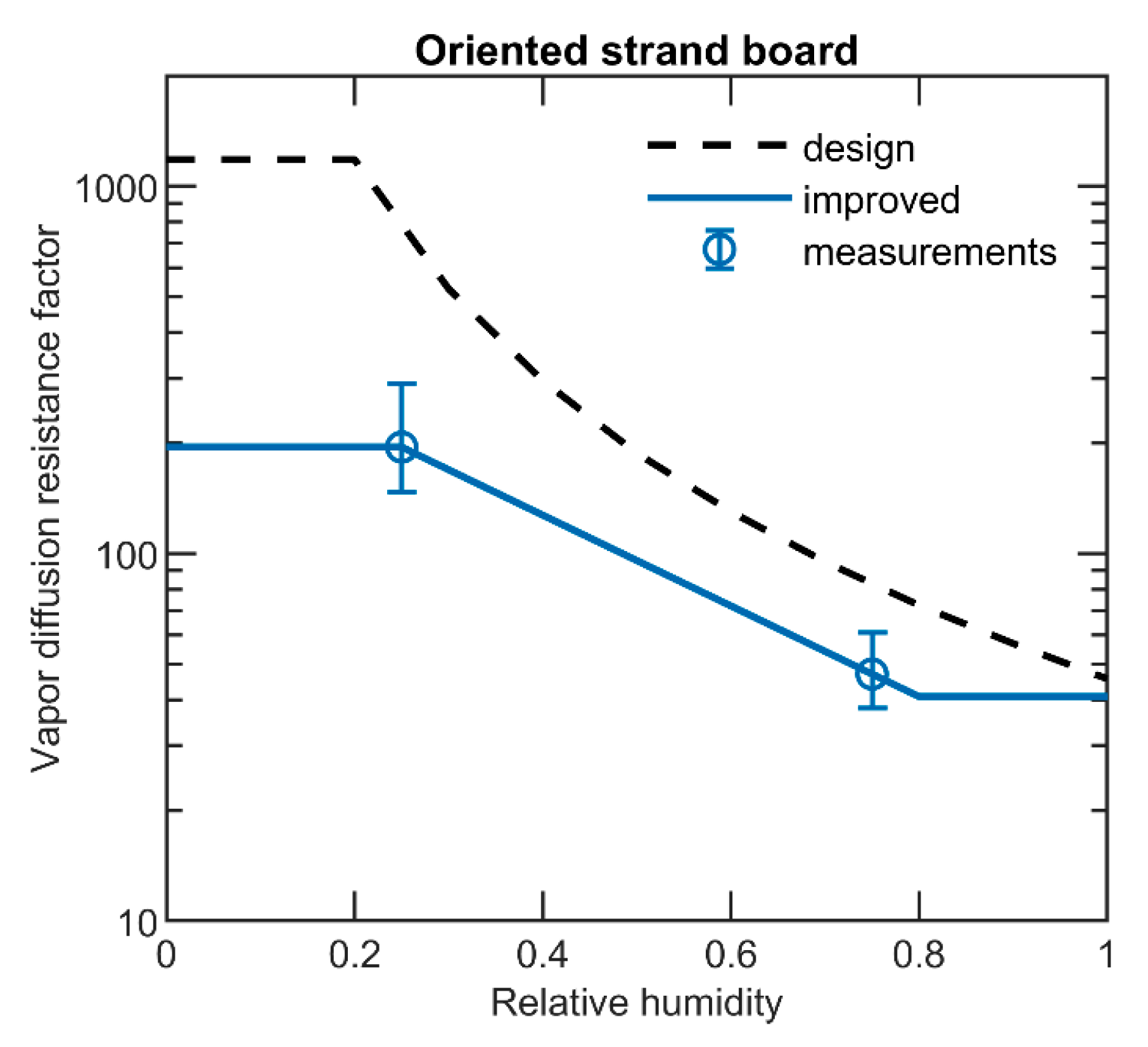 Buildings 10 00236 g005 Buildings 10 00236 g005
