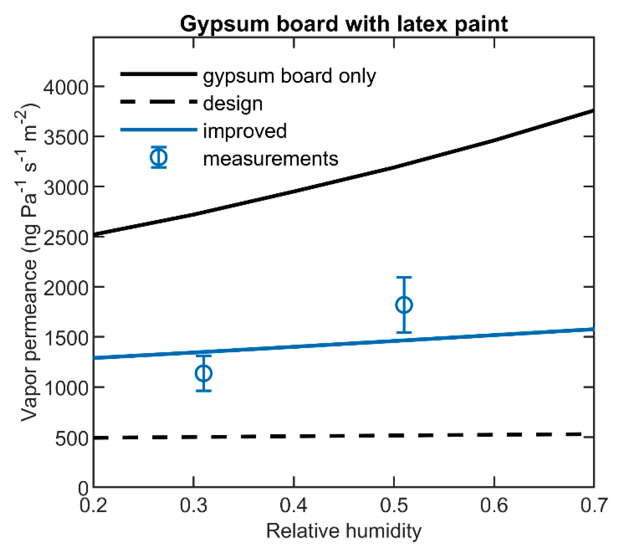 Buildings 10 00236 g007 Buildings 10 00236 g007