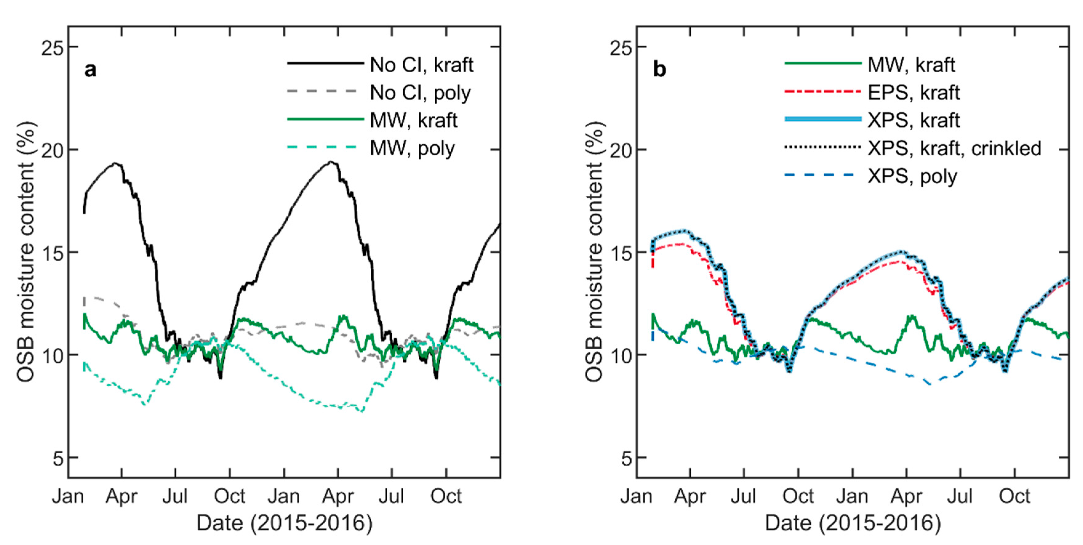 Buildings 10 00236 g008 Buildings 10 00236 g008
