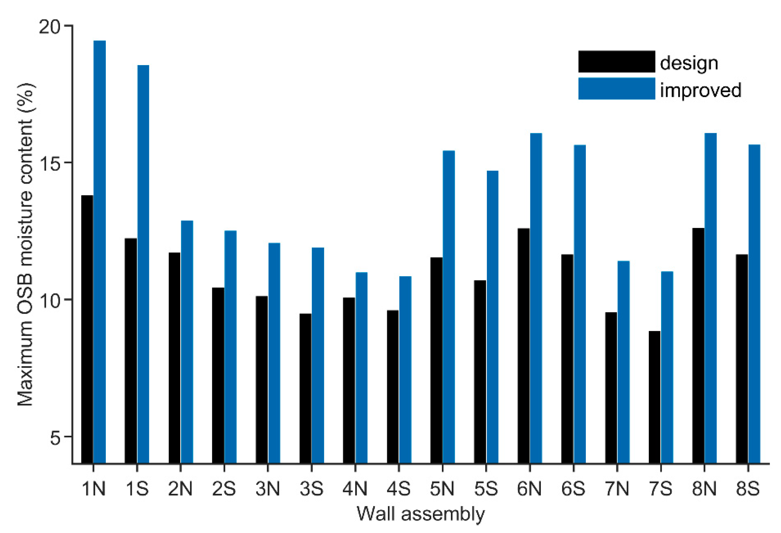 Buildings 10 00236 g009 Buildings 10 00236 g009