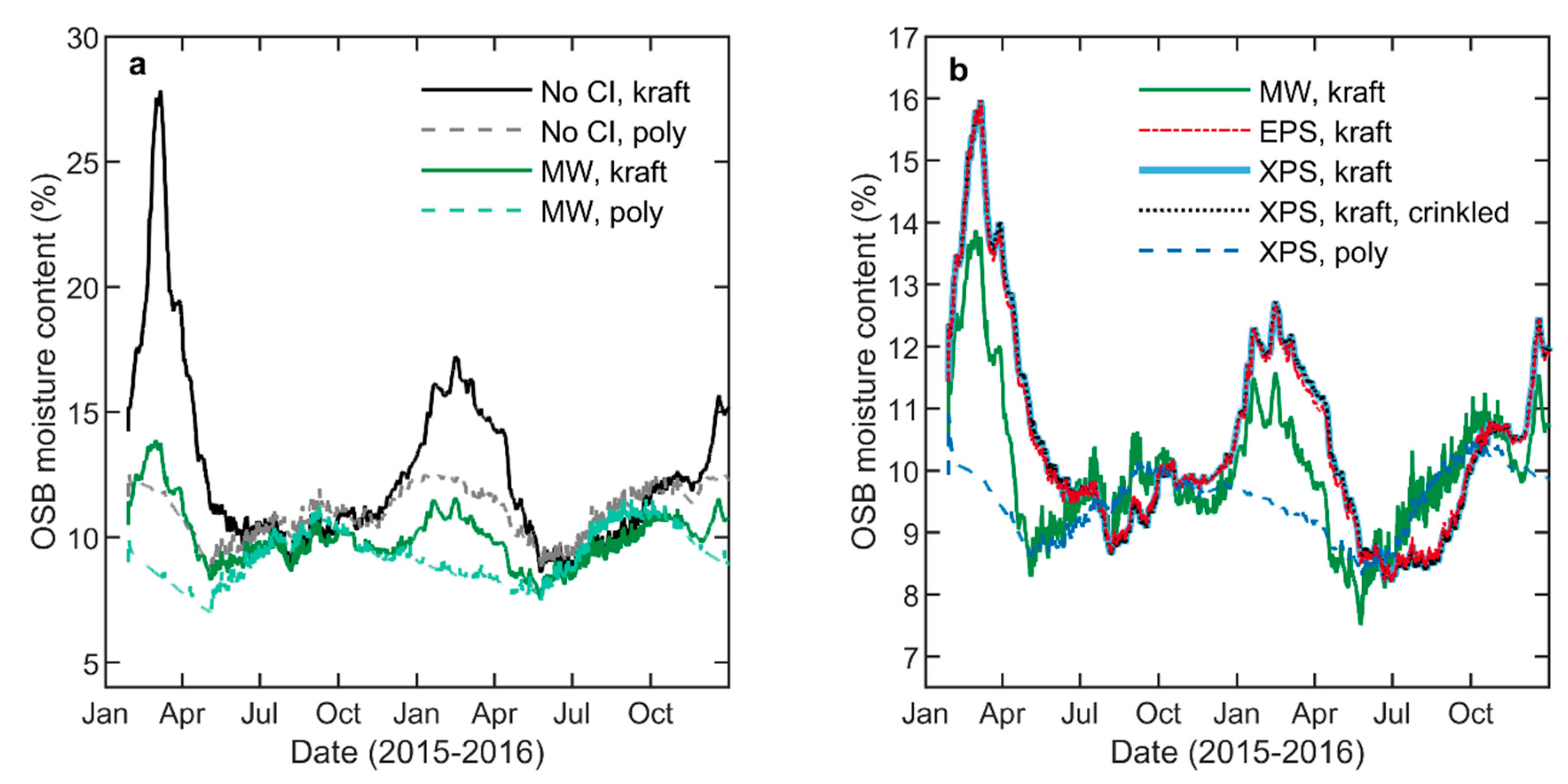 Buildings 10 00236 g010 Buildings 10 00236 g010
