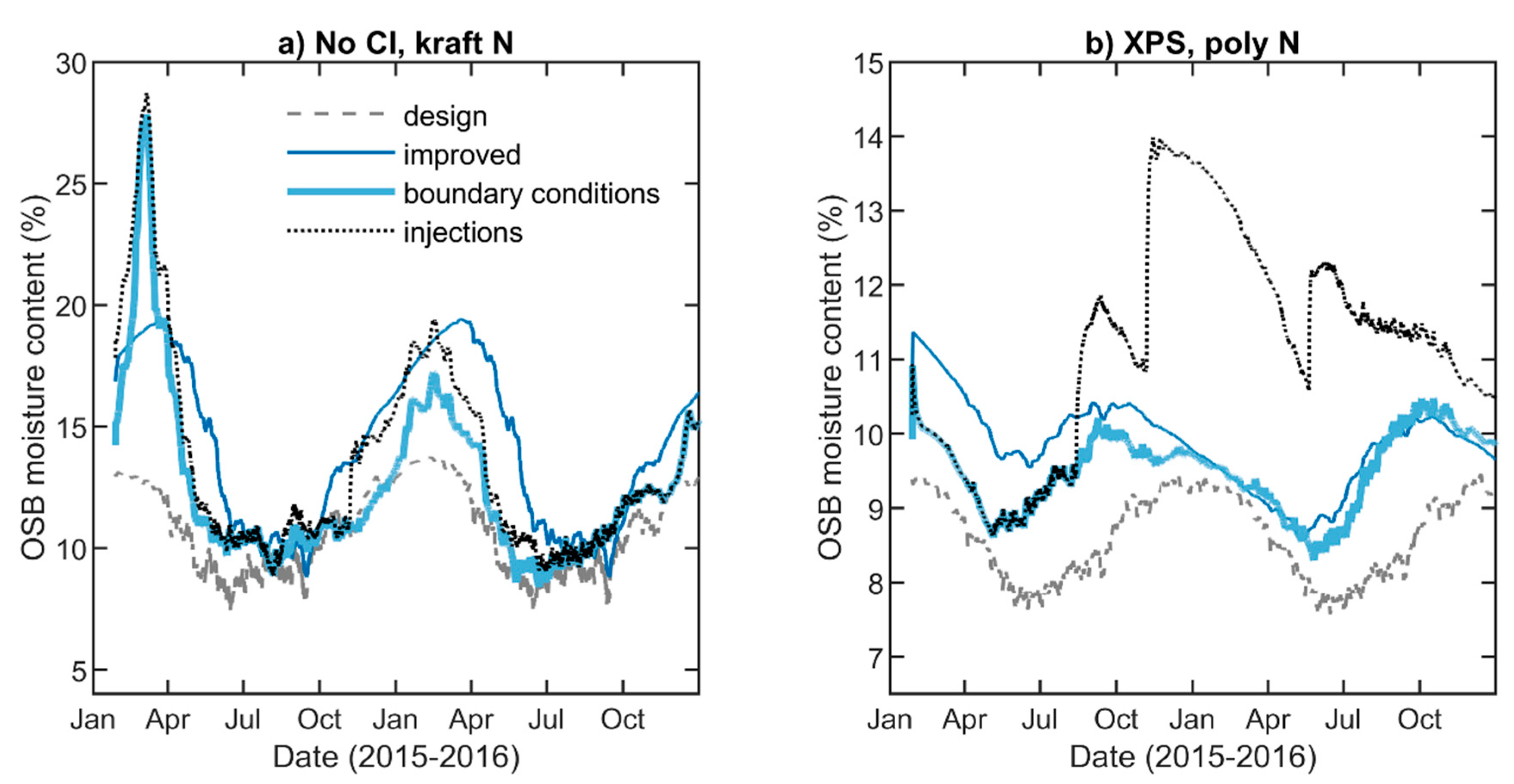 Buildings 10 00236 g013 Buildings 10 00236 g013