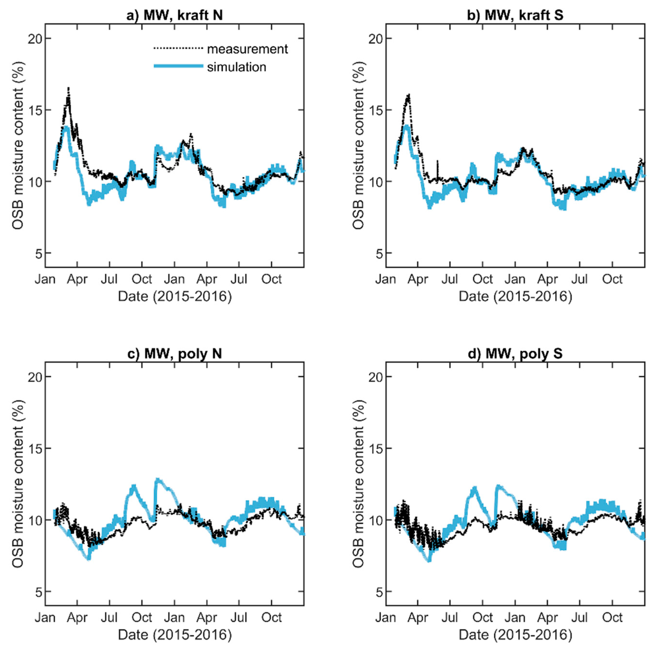 Buildings 10 00236 g015 Buildings 10 00236 g015