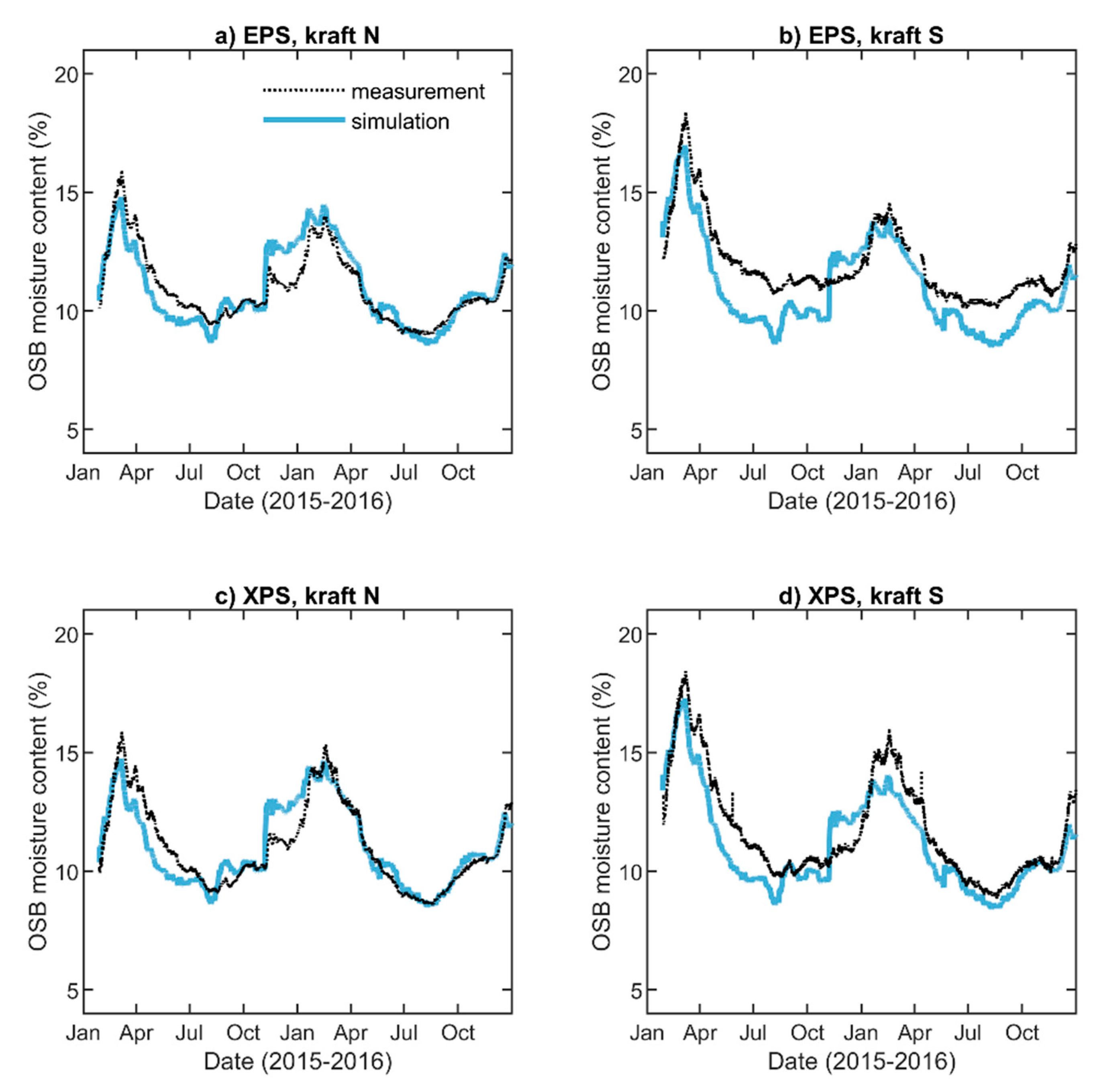 Buildings 10 00236 g016 Buildings 10 00236 g016