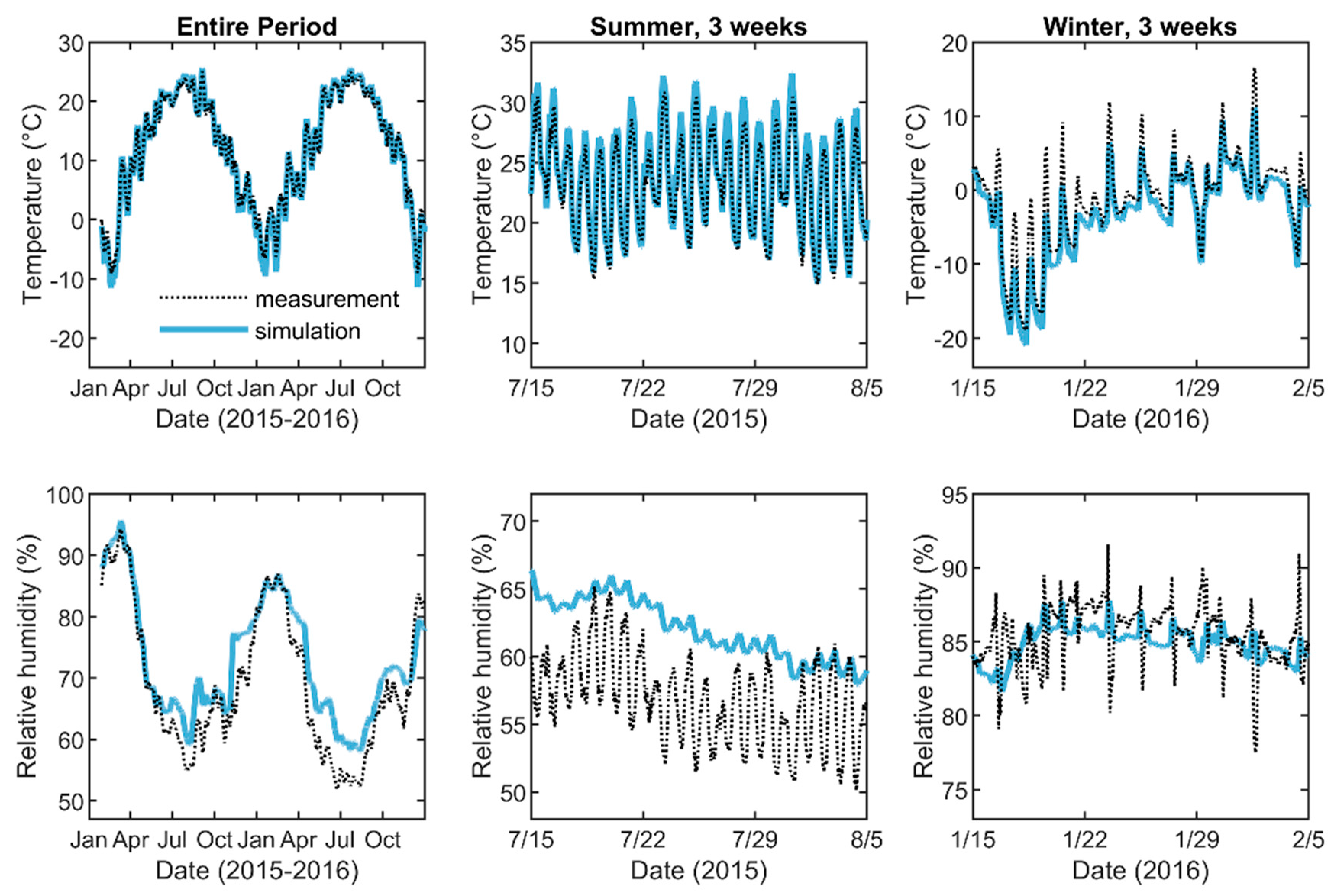 Buildings 10 00236 g018 Buildings 10 00236 g018
