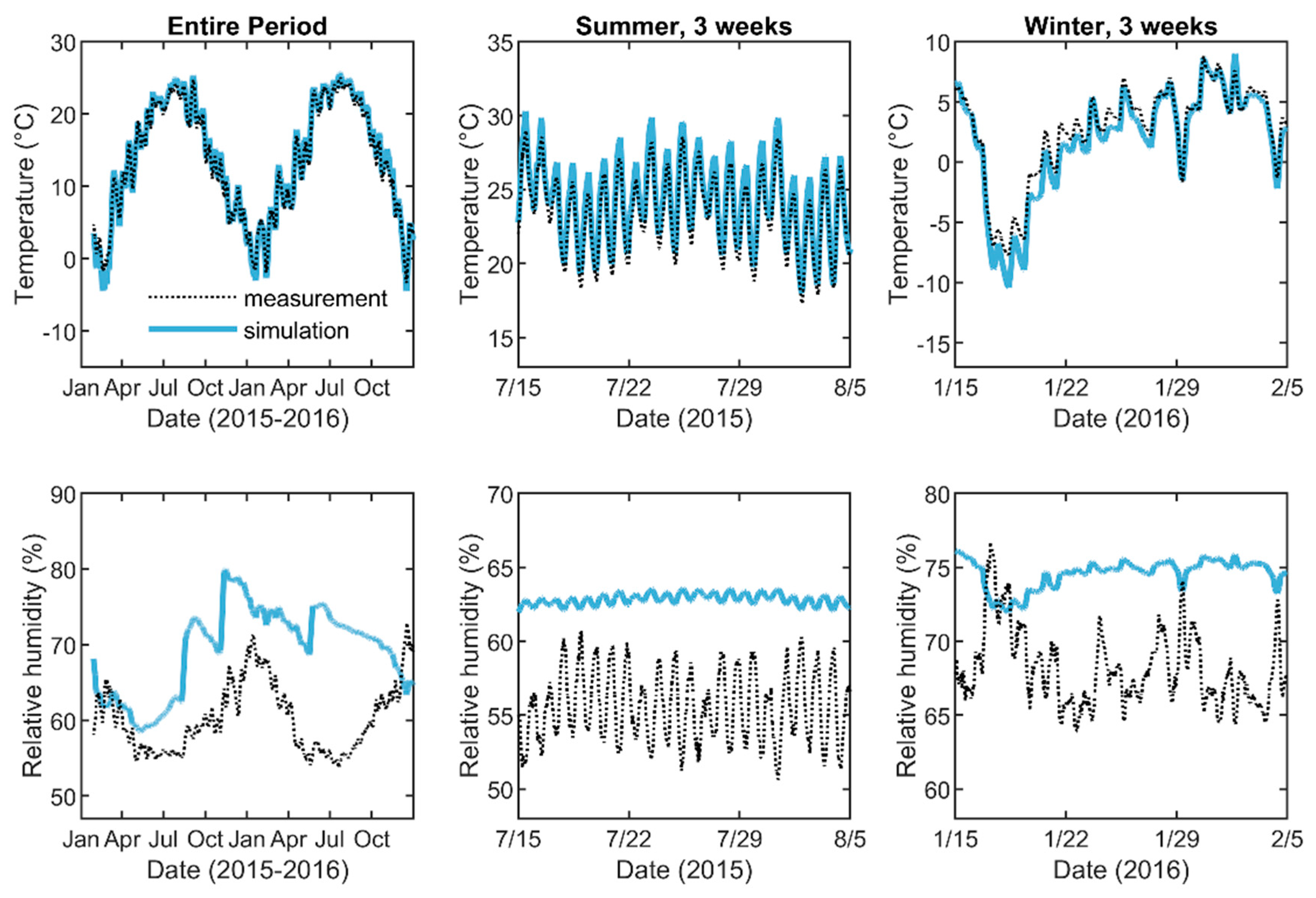 Buildings 10 00236 g019 Buildings 10 00236 g019
