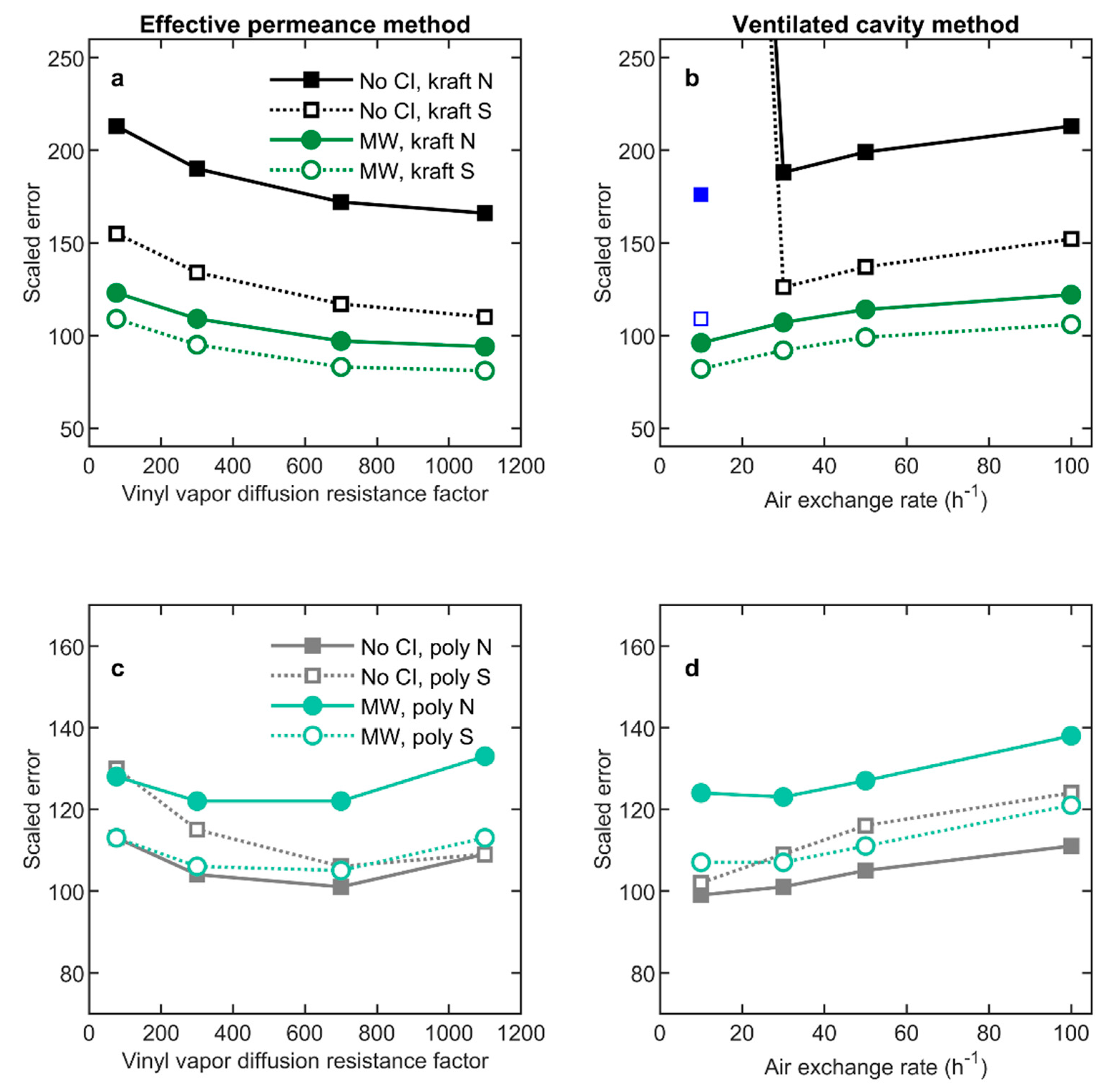 Buildings 10 00236 g020 Buildings 10 00236 g020