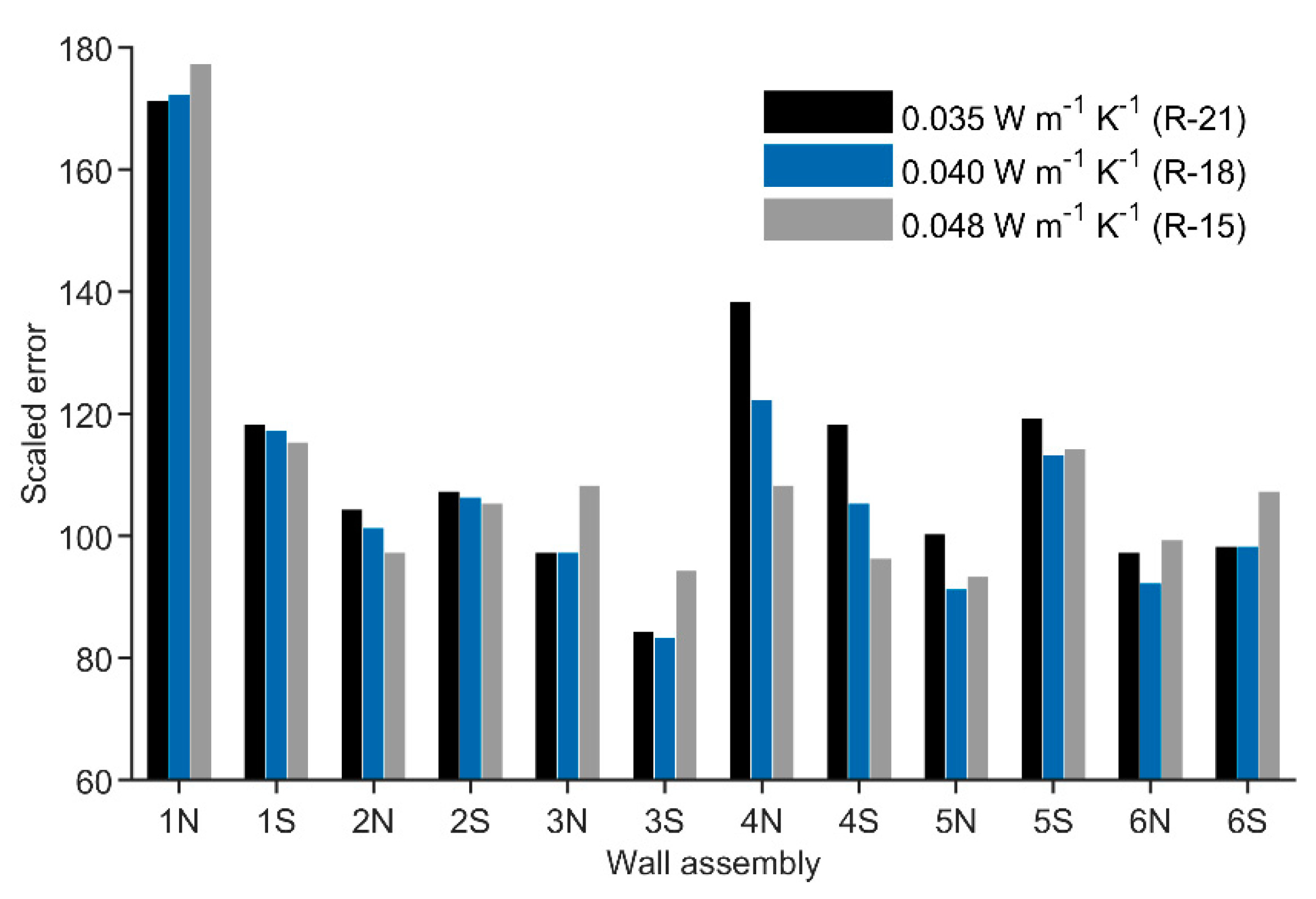 Buildings 10 00236 g022 Buildings 10 00236 g022