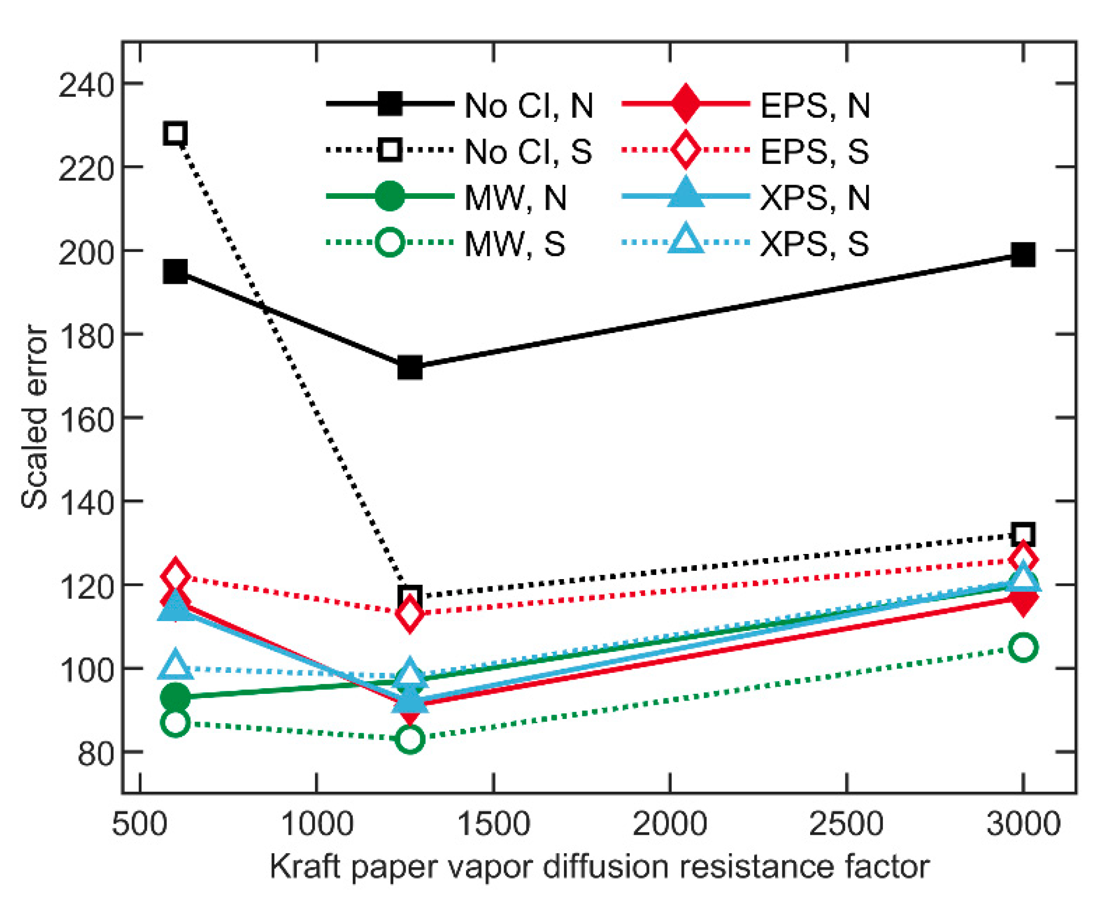 Buildings 10 00236 g023 Buildings 10 00236 g023