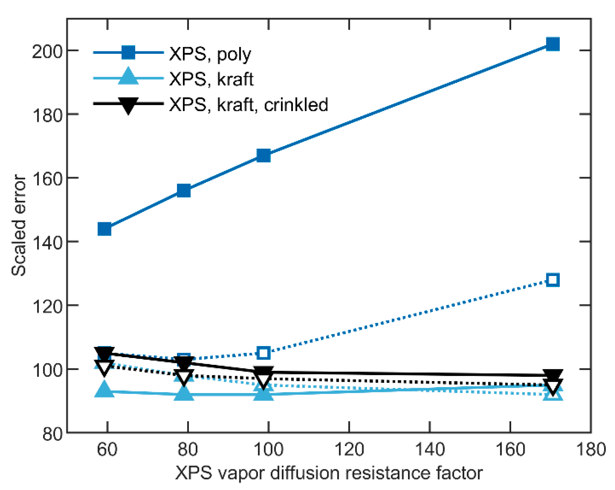 Buildings 10 00236 g025 Buildings 10 00236 g025