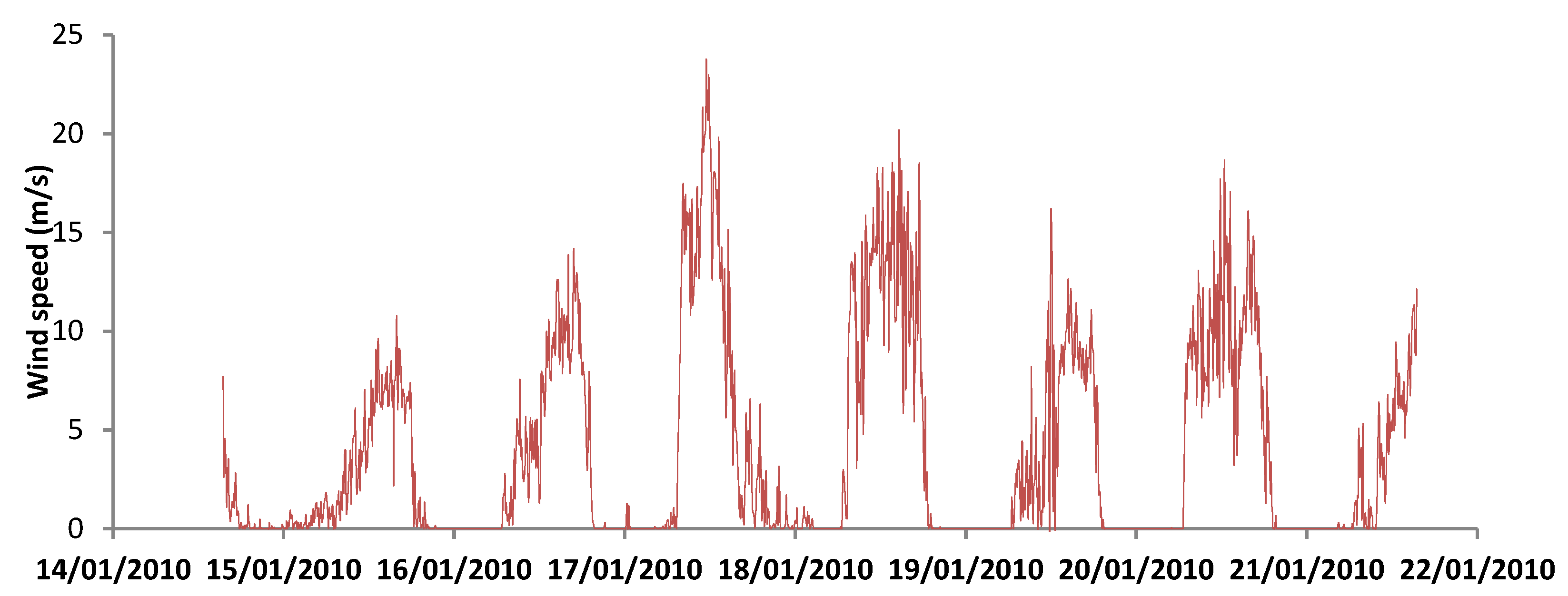 Buildings 10 00237 g006