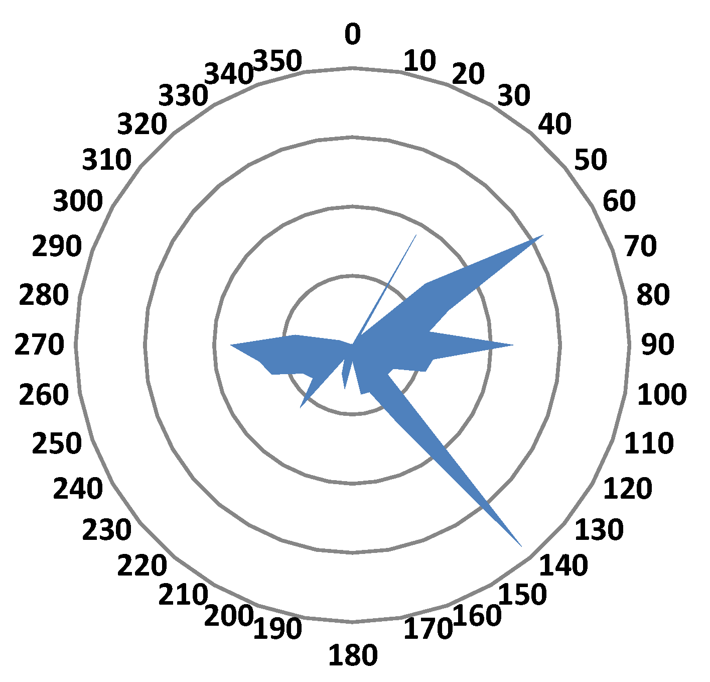 Buildings 10 00237 g007
