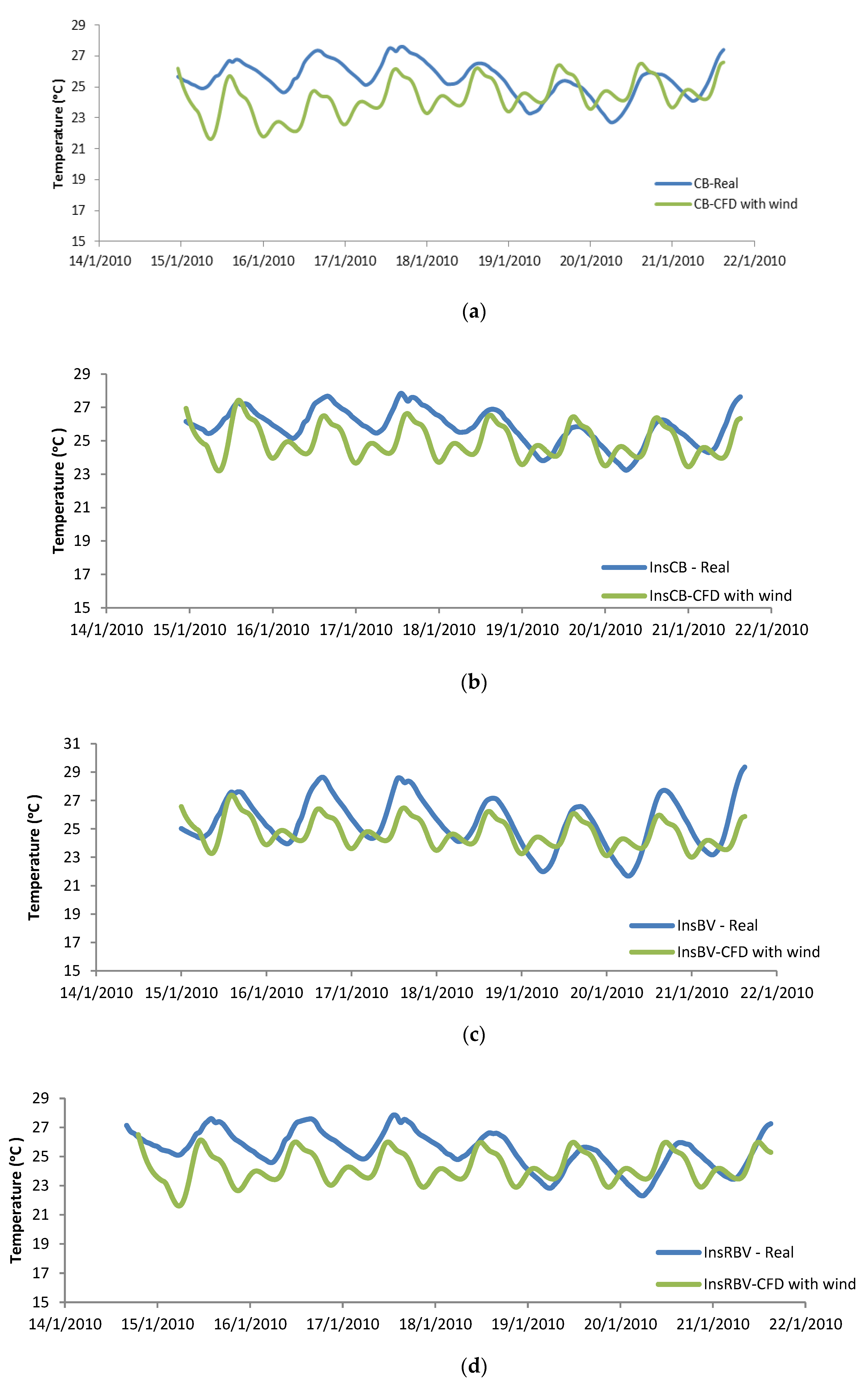 Buildings 10 00237 g013