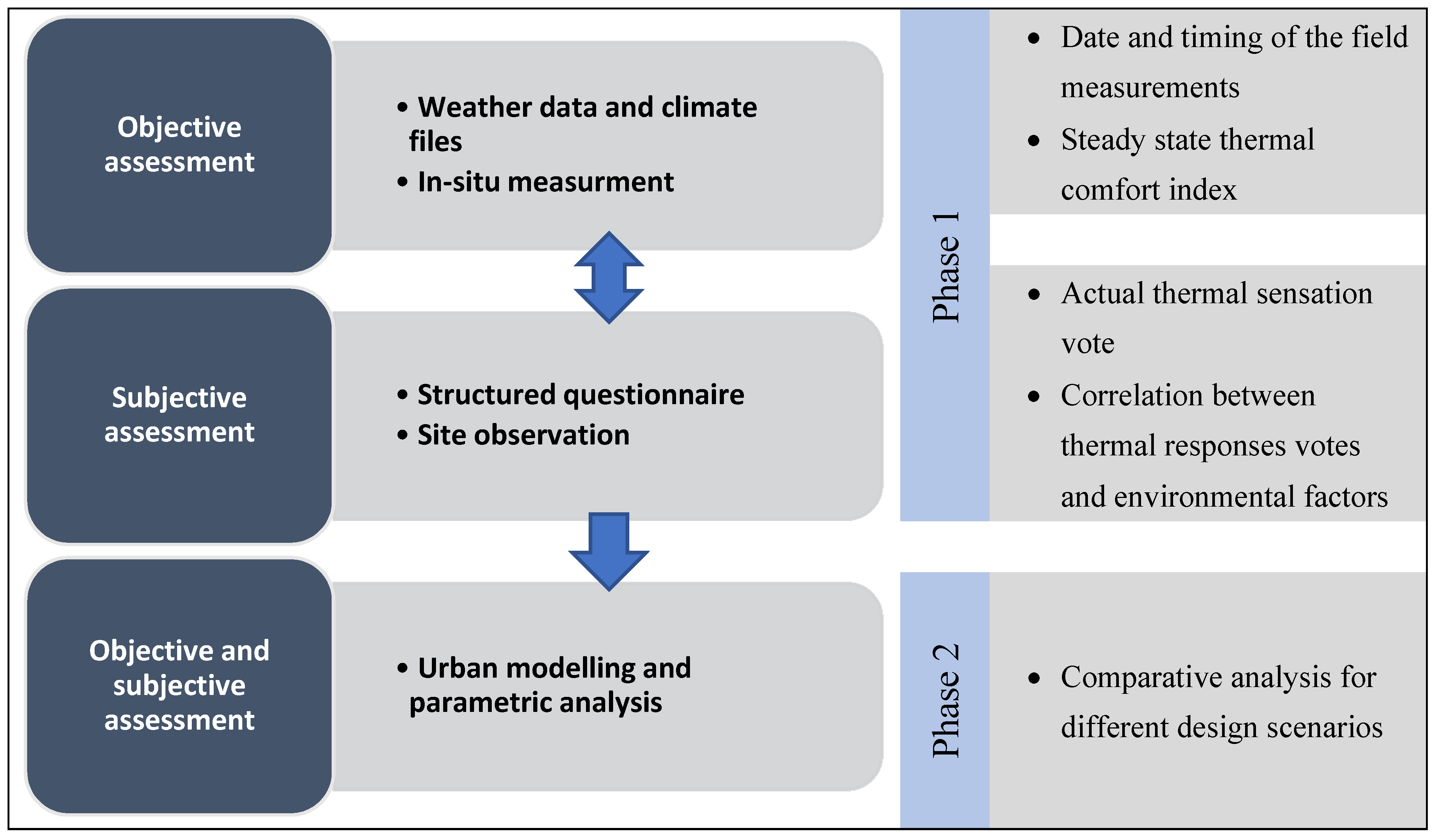 Buildings 10 00238 g002 Buildings 10 00238 g002